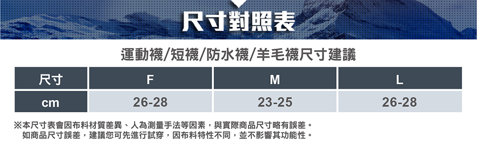 尺寸cm尺寸對照表運動襪/短襪/防水襪/羊毛襪尺寸建議F26-28M23-25※本尺寸表會布料材質差異、人為測量手法等因素,與實際商品尺寸略有誤差。如商品尺寸誤差,建議您可先進行試穿,因布料特性不同,並不影響其功能性。L26-28