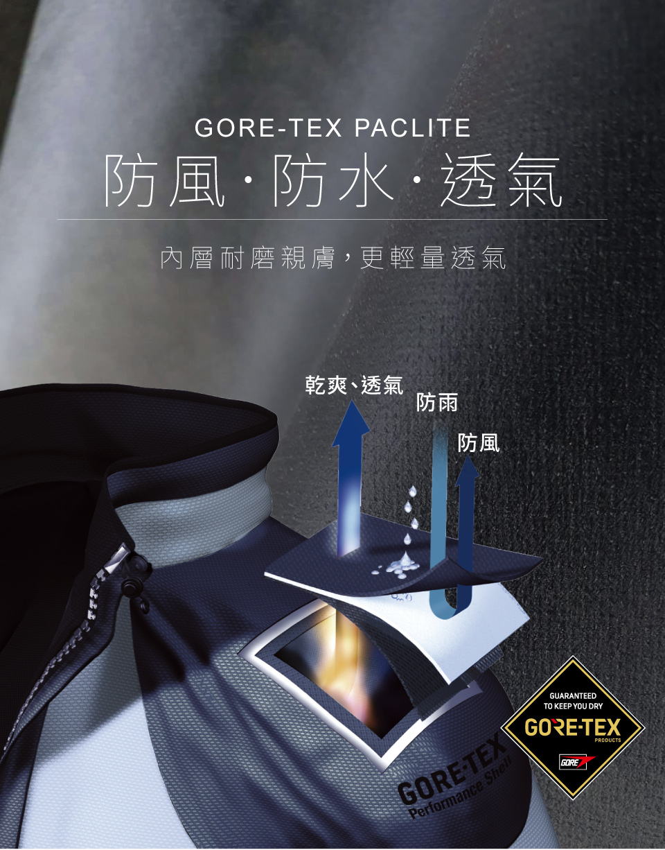 GORETEX PACLITE防風·防水·透氣內層耐磨親膚,更輕量透氣乾爽、透氣防雨防風GORE-TEXPerformance ShellGUARANTEEDTO KEEP YOU DRYGORE-TEXGOREPRODUCTS