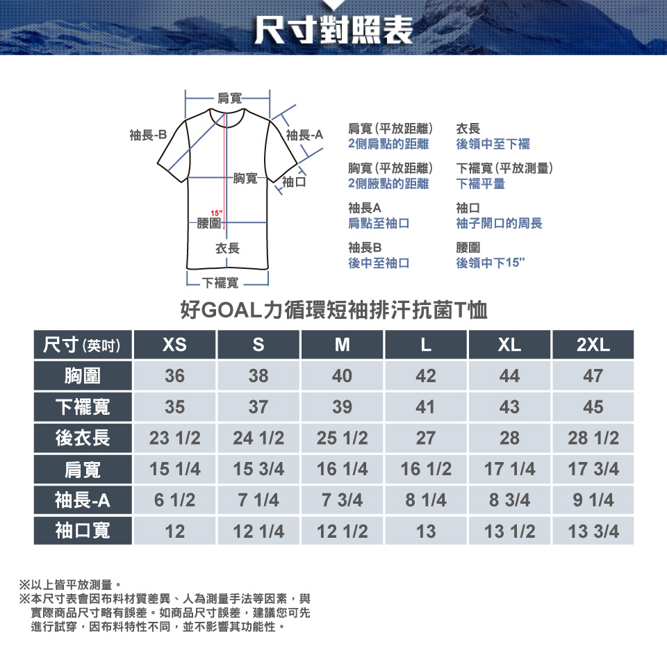尺寸對照表寬袖長B\袖長-A肩寬(平放距離)2側肩點的距離衣長後領中至下襬一胸寬袖口胸寬(平放距離)2側腋點的距離下襬寬(平放測量)下擺平量袖長A袖口15-腰圍肩點至袖口袖子開口的周長衣長袖長 B腰圍後中至袖口後領中下15-下襬寬好GOAL力循環短袖排汗抗菌T恤尺寸(英吋)SMLXL2XL胸圍363840424447下襬寬353739414345後衣長23 1/224 1/225 1/2272828 1/2肩寬15 1/415 3/416 1/416 1/217 1/417 3/4袖長-A6 1/27 1/47 3/48 1/48 3/49 1/4袖口寬1212 1/412 1/21313 1/213 3/4※以上皆平放測量。※本尺寸表會因布料材質差異、人為測量手法等因素,與實際商品尺寸略有誤差。如商品尺寸誤差,建議您可先進行試穿,因布料特性不同,並不影響其功能性。