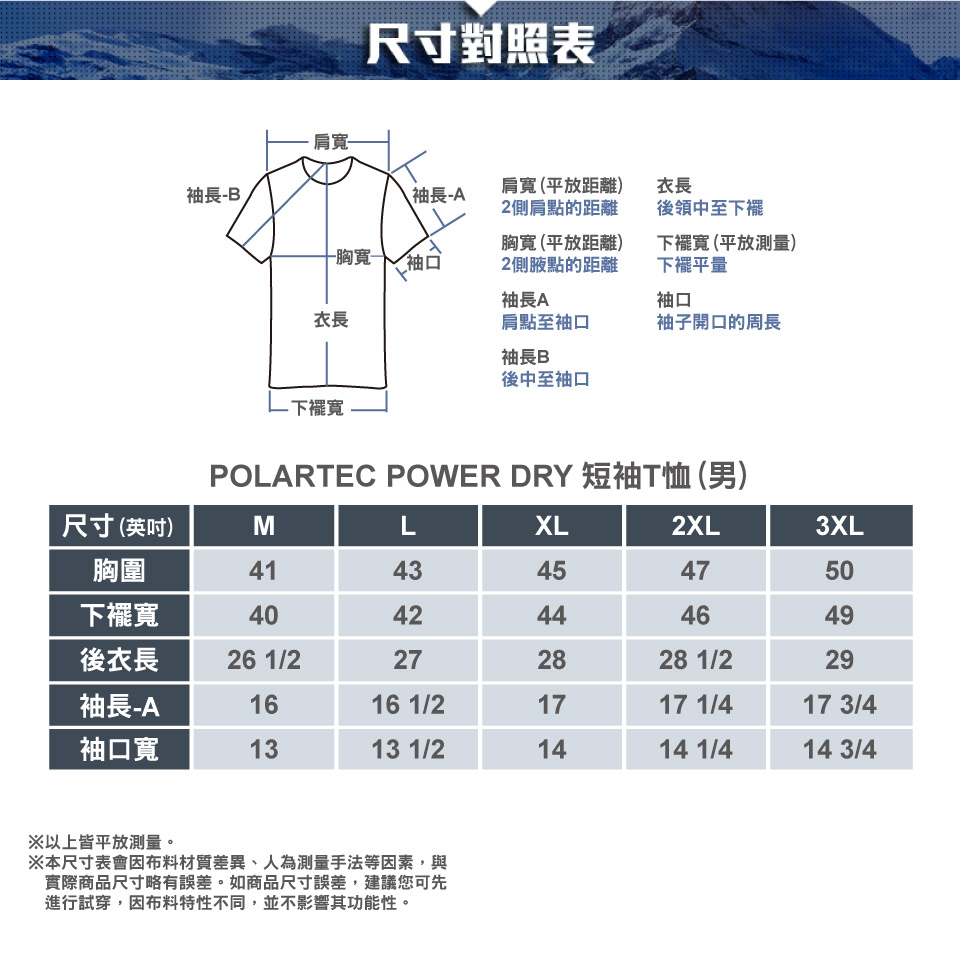 尺寸對照表袖長B袖長-A胸寬-袖口胸寬 (平放距離)2側點的距離肩寬(平放距離)2側肩點的距離衣長後領中至下擺下襬寬(平放測量)下襬平量袖長A袖口衣長肩點至袖口袖子開口的周長袖長B後中至袖口下襬寬POLARTEC POWER DRY 短袖T恤(男)尺寸(英吋)MLXL2XL3XL胸圍4143454750下襬寬4042444649後衣長26 1/2272828 1/229袖長-A1616 1/21717 1/417 3/4袖口寬1313 1/21414 1/414 3/4※以上皆平放測量。※本尺寸表會因布料材質差異、人為測量手法等因素,與實際商品尺寸略有誤差。如商品尺寸誤差,建議您可先進行試穿,因布料特性不同,並不影響其功能性。