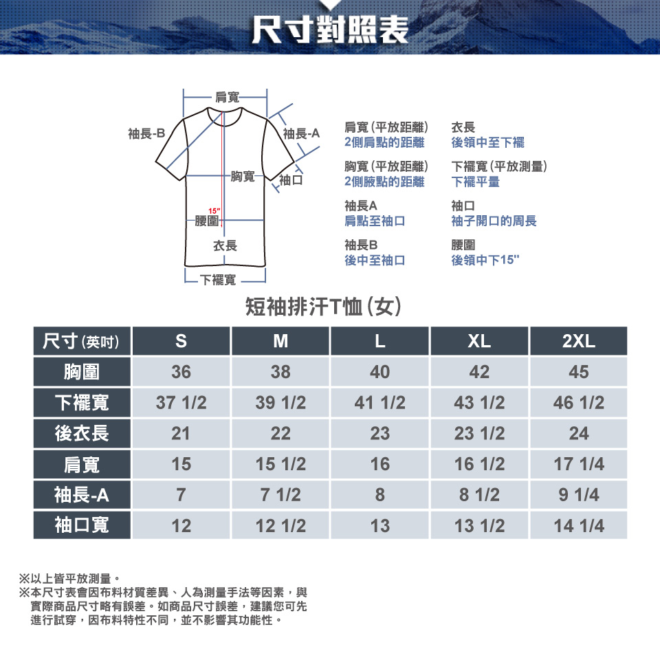 尺寸對照表寬袖長B\袖長-A肩寬(平放距離)2側肩點的距離衣長後領中至下襬胸寬 袖口胸寬(平放距離)2側腋點的距離袖長A下襬寬(平放測量)下擺平量袖口15-腰圍肩點至袖口袖子開口的周長衣長袖長B腰圍後中至袖口後領中下15下擺寬短袖排汗T恤(女)尺寸(英吋)MLXL2XL胸圍3638404245下襬寬37 1/239 1/241 1/243 1/246 1/2後衣長21222323 1/224肩寬1515 1/21616 1/217 1/4袖長-A77 1/288 1/29 1/4袖口寬1212 1/21313 1/214 1/4※以上皆平放測量。※本尺寸表會因布料材質差異、人為測量手法等因素,與實際商品尺寸略有誤差。如商品尺寸誤差,建議您可先進行試穿,因布料特性不同,並不影響其功能性。