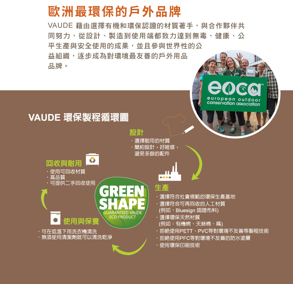 歐洲最環保的戶外品牌VAUDE 藉由選擇有機和環保認證的材質著手,與合作夥伴共同努力,從設計製造到使用端都致力達到無毒、健康、公平與安全使用的成果,並且參與世界性的公益組織,逐步成為對環境最友善的戶外用品品牌。VAUDE 環保製程循環圖設計選擇耐用的材質簡約設計,好維修,避免多餘的配件european outdoorconservation association回收與耐用使用可回收材質高品質可提供二手回收使用使用與保養可在低溫下用洗衣機清洗GREEN 生產SHAPEGUARANTEED VAUDE無須使用清潔劑就可以清洗乾淨ECO PRODUCT選擇符合社會規範的環保生產基地選擇符合可再回收的人工材質(例如:Bluesign 認證布料)選擇環保天然材質(例如:有機棉、天絲棉、麻)拒絕使用PETT、PVC等對環境不友善等製程技術拒絕使用PFC等對環境不友善的防水塗層使用環保印刷技術