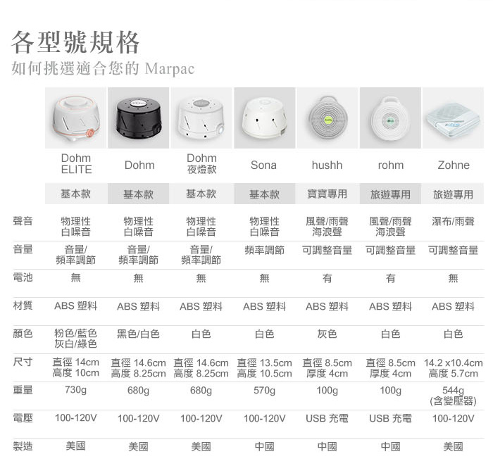 美國 Marpac Dohm 除噪助眠機(夜燈款) 美國 Marpac Dohm 除噪助眠機(夜燈款)