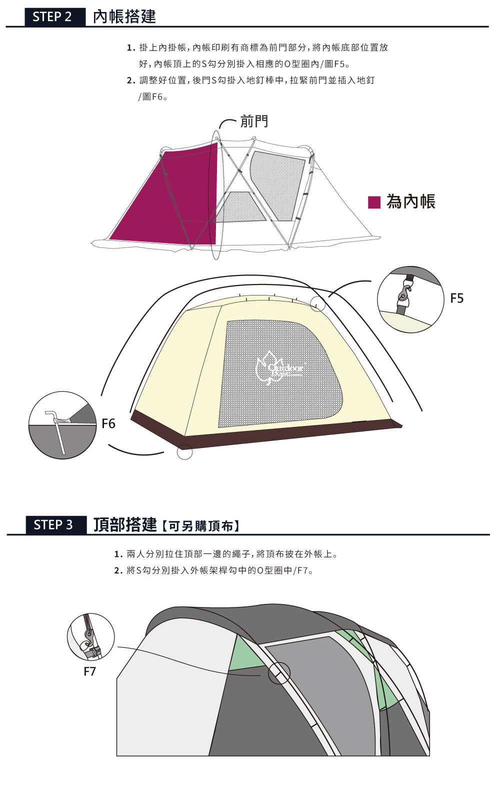 STEP 2 搭建1. 掛上內掛帳,印刷有商標為前門部分,將底部位置放好,內帳頂上的S分別掛入相應的O型圈內/圖F5。2.調整好位置,後門S勾掛入地釘棒中,拉緊前門並插入地釘/圖F6。F6STEP 3頂部搭建【可另購頂布】F7前門1. 兩人分別拉住頂部一邊的繩子,將頂布披在外帳上。2. 將S勾分別掛入外帳架桿勾中的O型圈中/F7。為內帳F5