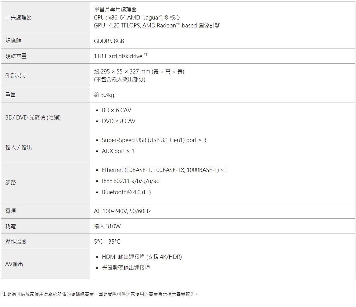 立即購買sony Ps4 Pro 1tb 主機 極致黑 Ecup生活娛樂