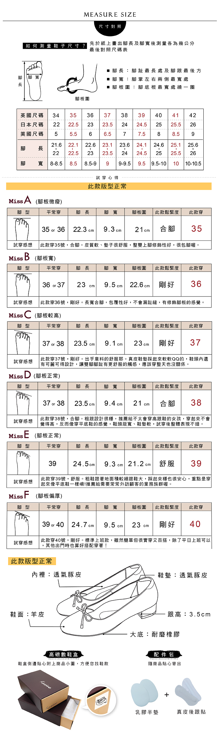 MEASURE SIZE尺寸對照如何測量 鞋子尺寸?先於紙上畫出腳長及腳寬後測量各為幾公分最後對照尺碼表腳腳寬腳板圍腳長:腳趾最長處及腳跟最後方腳寬:腳掌左右兩側最寬處■腳板圍:腳底板最寬處繞一圈英國尺碼3433637339日本尺碼2222.52323.524 24.5美國尺碼566.5721.622.122.6 23.1長22 22.52323.623.5 2424.1 24.624.5寬 8- 8.58.5-9 9 9-9.5  8  5414225.5268.5925.125.625.5 269.5 9.5-10 1010-10.5試穿心得此款型正常MissA腳板微瘦)腳型平常穿腳長腳寬腳板圍此款鬆緊度此款穿35 or 22.3 cm9.3 cm21cm合腳35試穿感想  此款穿35號合腳。皮質、墊子很舒服,整雙上腳修飾性好,很包腳喔。MissB (腳板寬)腳型平常穿腳長腳寬腳板圍此款鬆緊度 此款穿36 or 3723 cm9.5 cm22.6 cm剛好36試穿感想此款穿36號,剛好。長寬合腳,包覆性好,不會漏趾縫,有修飾腳板的感覺。Miss (腳板較高)腳型平常穿腳長腳寬腳板圍此款鬆緊度此款穿37 or 3823.5 cm 9.1 cm23 cm剛好37試穿感想此款穿37號,剛好。出乎意料的舒服耶。真皮踩起來軟軟QQ的,鞋頭內還有可麗可得設計,讓雙腳腳趾有更舒服的觸感,應該穿整天也沒關係。Miss D (腳板正常)腳型平常穿腳長腳寬腳板圍此款鬆緊度 此款穿37 or 38 23.5cm 9.4 cm21 cm合腳38試穿感想此款穿38號,合腳。粗跟設計很穩,推薦給不太會穿高跟鞋的女孩,穿起來不會覺得高,反而像穿平底鞋的感覺,鞋頭版寬、鞋墊軟,試穿後整體表現不錯。MissE (腳板正常)腳型平常穿腳長腳寬腳板圍此款鬆緊度 此款穿3924.5cm 9.3cm 21.2 cm舒服39「此款穿39號,舒服。粗鞋跟著地面積較細跟鞋大,踩起來穩也很安心,重點是穿試穿感想 起來像平底鞋一樣唷!推薦給需要常常外訪顧客的業務族群喔。MissF (腳板偏厚)腳型平常穿腳長腳寬腳板圍此款鬆緊度此款穿39 or 40 24.7 cm9.5 cm23 cm剛好40試穿感想此款穿40號,剛好。標準上班款,雖然簡單但很實穿又百搭,除了平日上班可以,其他出門時也算好搭配穿著!此款版型正常內裡:透氣豚皮鞋面:羊皮鞋墊:透氣豚皮跟高:3.5cm大底:耐磨橡膠高磅數鞋盒配件包鞋盒側邊貼心附上商品小圖,方便您找鞋款商品貼心寄出乳膠半墊真皮後跟貼