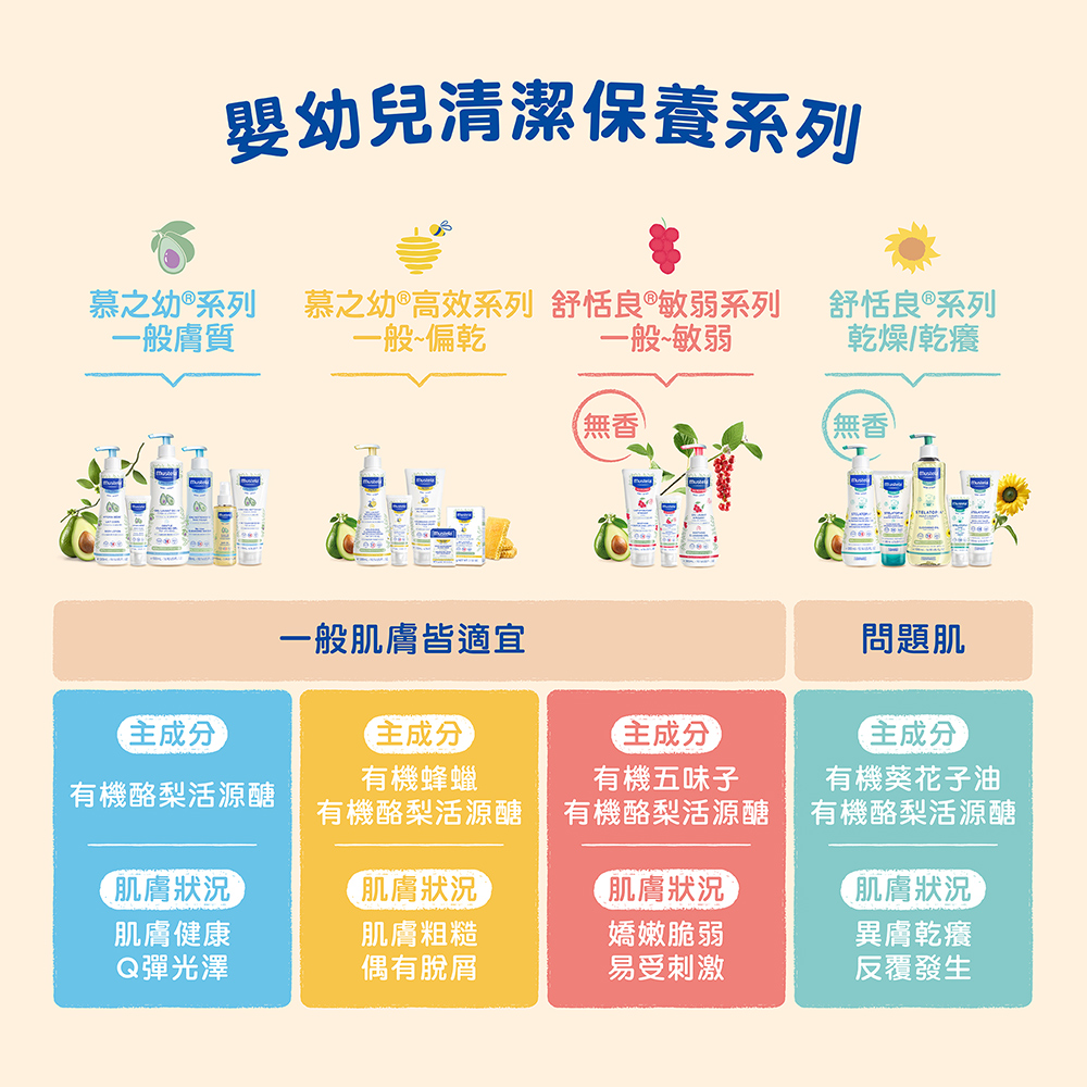 Mustela 慕之恬廊 - 慕之幼高效面霜40ml