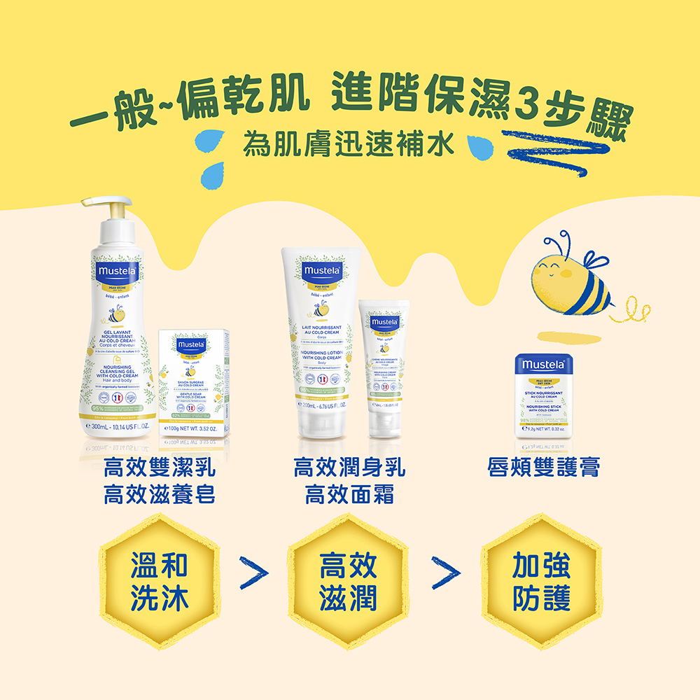 Mustela 慕之恬廊 - 慕之幼高效面霜40ml