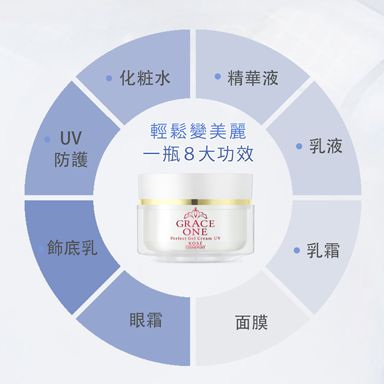 化粧水精華液 UV輕鬆變美麗防護一瓶8大功效乳液飾底乳GRACEONEPerfect Gel Cream UV眼霜面膜乳霜