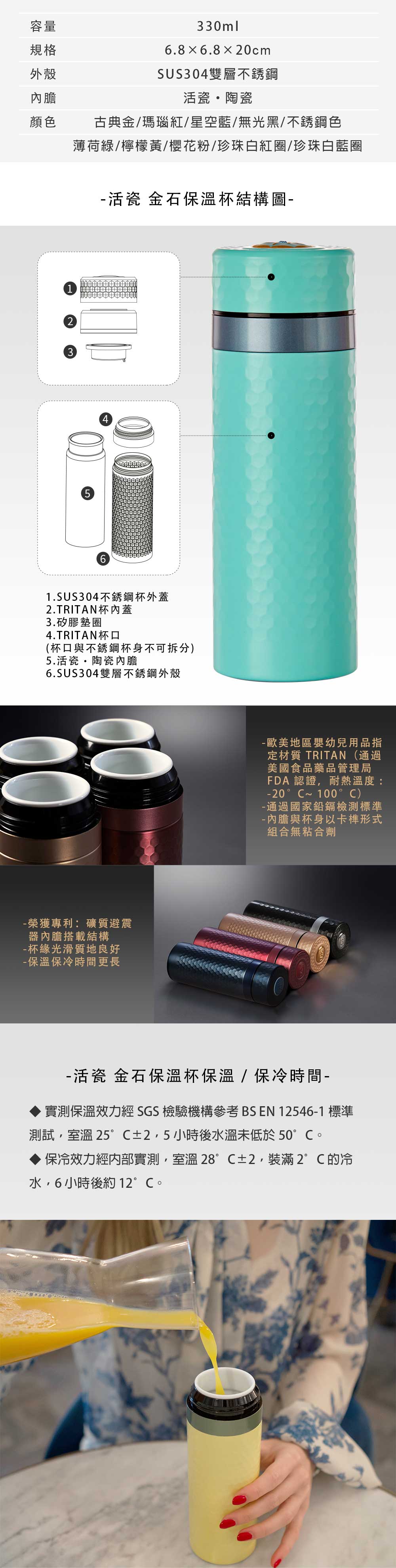 容量規格外殼內膽顏色3330ml6.86.8×20cmSUS304雙層不銹鋼活瓷陶瓷古典金/瑪瑙紅/星空藍/無光黑/不銹鋼色薄荷綠/檸檬黃/櫻花粉/珍珠白紅圈/珍珠白藍圈5活瓷 金石保溫杯結構圖461.SUS304不銹鋼杯外蓋2.TRITAN杯內蓋3.矽膠墊圈4.TRITAN杯口(杯口與不銹鋼杯身不可拆分)5.活瓷陶瓷內膽6.SUS304雙層不銹鋼外殼榮獲專利:礦質避震器內膽搭載結構杯緣光滑質地良好-保溫保冷時間更長- 歐美地區嬰幼兒用品指定材質 TRITAN(通過美國食品藥品管理局FDA 認證耐熱溫度:-20 °C~ 100°C)-通過國家鉛鎘檢測標準- 內膽與杯身以卡榫形式組合無粘合劑- 活瓷 金石保溫杯保溫/保冷時間-實測保溫效力經SGS檢驗機構參考 BS EN 12546-1 標準測試,室溫 25°C±2,5小時後水溫未低於50°C。保冷效力經實測,室溫 28°C±2,裝滿 2°C 的冷水,6小時後約12°C。