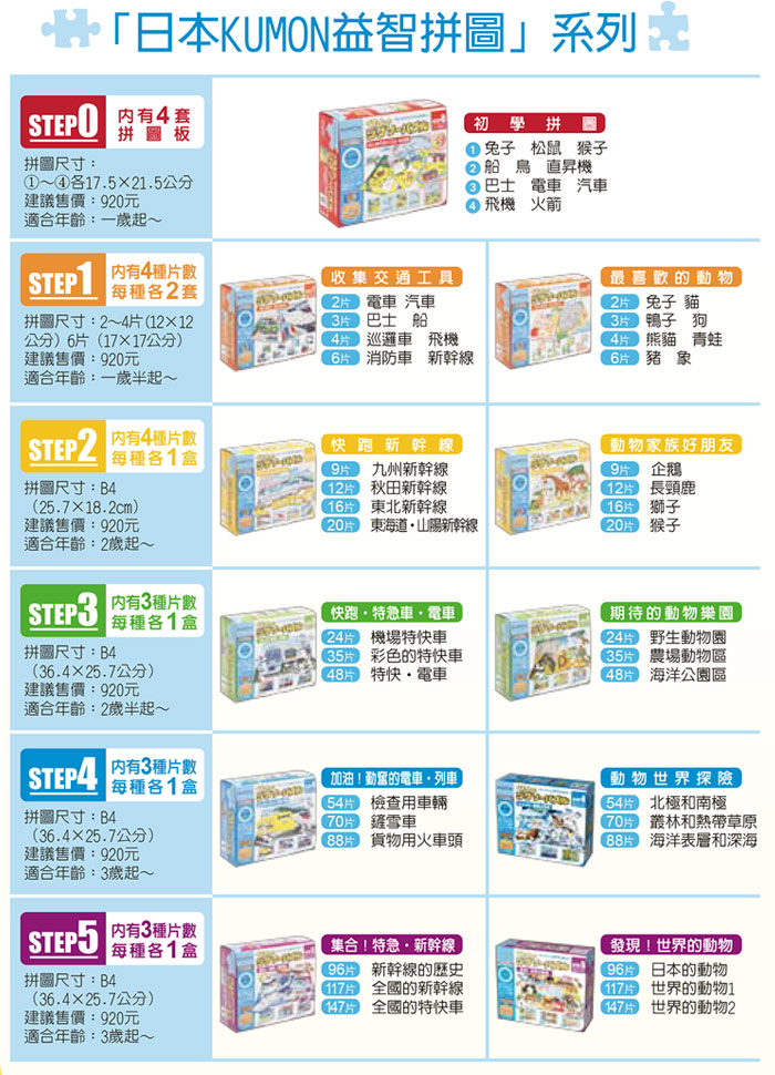 育兒分享|日本KUMON TOY益智拼圖開團優惠 1-5歲幼兒學習拼圖推薦!獨特『小階段式』設計,循序漸進培養孩子耐心和專注力! - 奇奇一起玩樂趣 育兒分享|日本KUMON TOY益智拼圖開團優惠 1-5歲幼兒學習拼圖推薦!獨特『小階段式』設計,循序漸進培養孩子耐心和專注力! - 奇奇一起玩樂趣