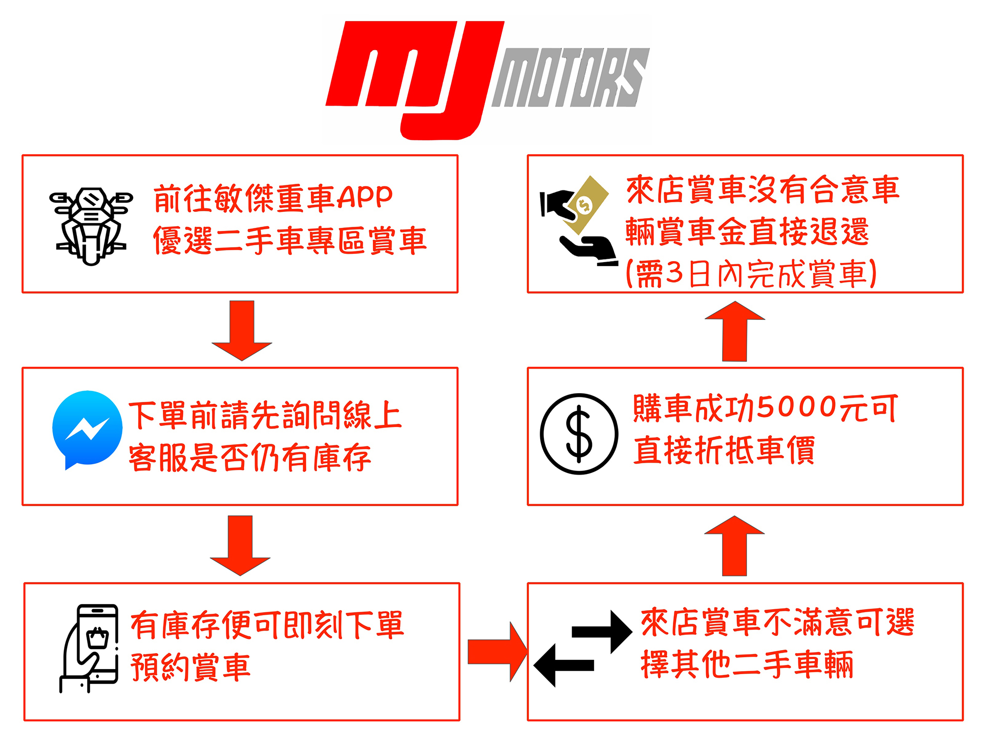 敏傑二輪重車 敏傑重車 敏傑二輪重車 敏傑重車