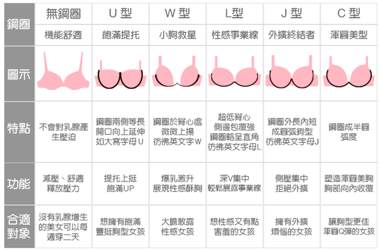 深V透氣親膚珍珠紗無鋼圈美胸衣_灰【黛瑪Daima】