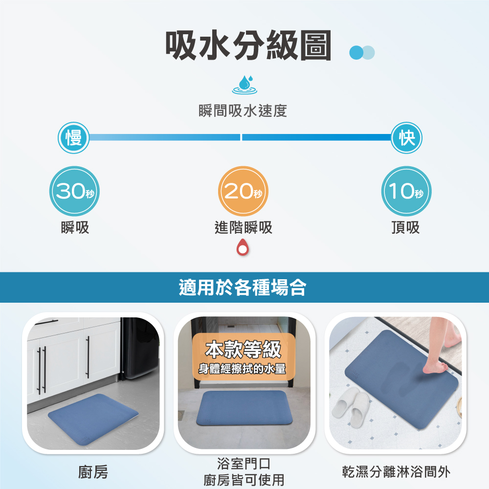 20秒進階瞬吸 軟式珪藻土吸水地墊 (66x44cm) - 地墊/地毯 - 其他材質 多色