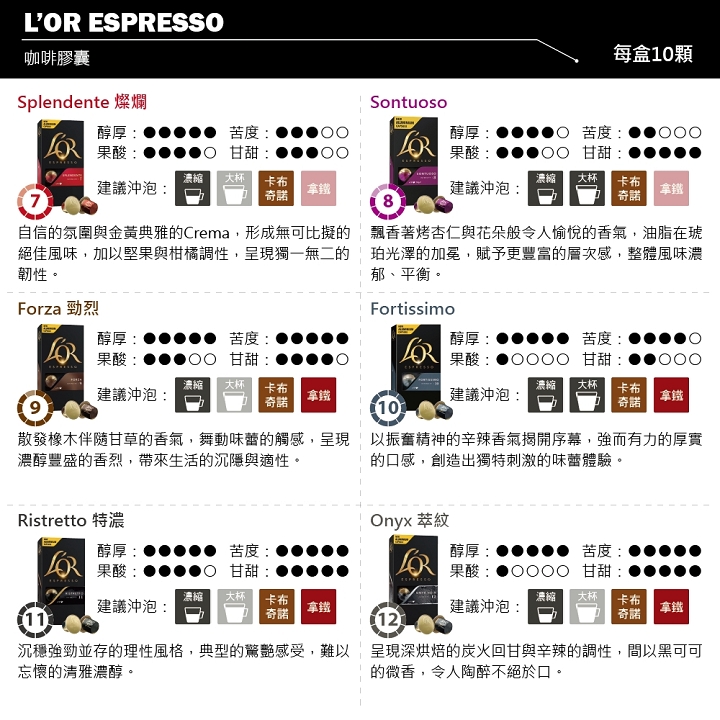 任選買十送一 Nespresso 膠囊機相容 L Or Forza 勁烈咖啡膠囊 Lor 05 露天拍賣
