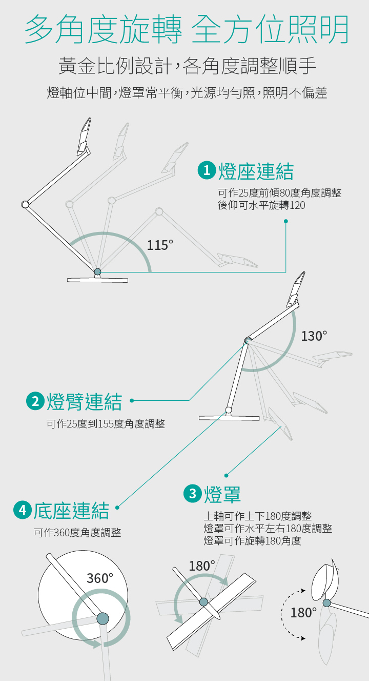 挑選成長型桌椅|Artso亞梭傢俬|Easy One 兒童學習成長桌、神采飛揚兒童成長椅、LINE FRIENDS♥合作企劃 - 第25張圖 挑選成長型桌椅|Artso亞梭傢俬|Easy One 兒童學習成長桌、神采飛揚兒童成長椅、LINE FRIENDS♥合作企劃