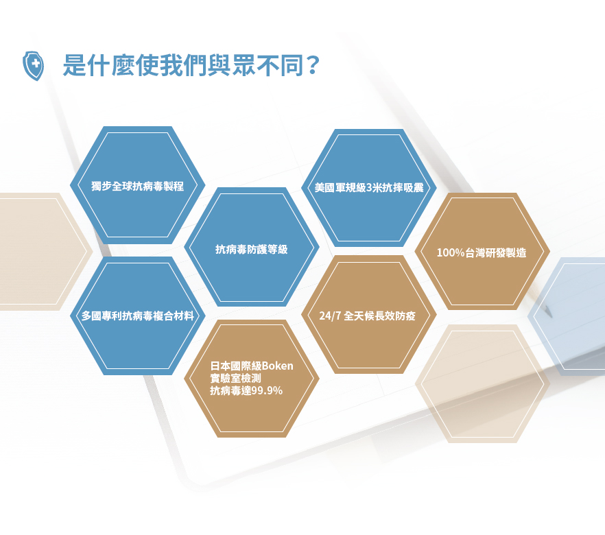 是什麼使我們與眾不同?獨步全球抗病毒製程多國專利抗病毒複合材料抗病毒防護等級日本國際級Boken實驗室檢測抗病毒達99.9%美國軍規級3米抗摔吸震24/7 全天候長效防疫100%台灣研發製造