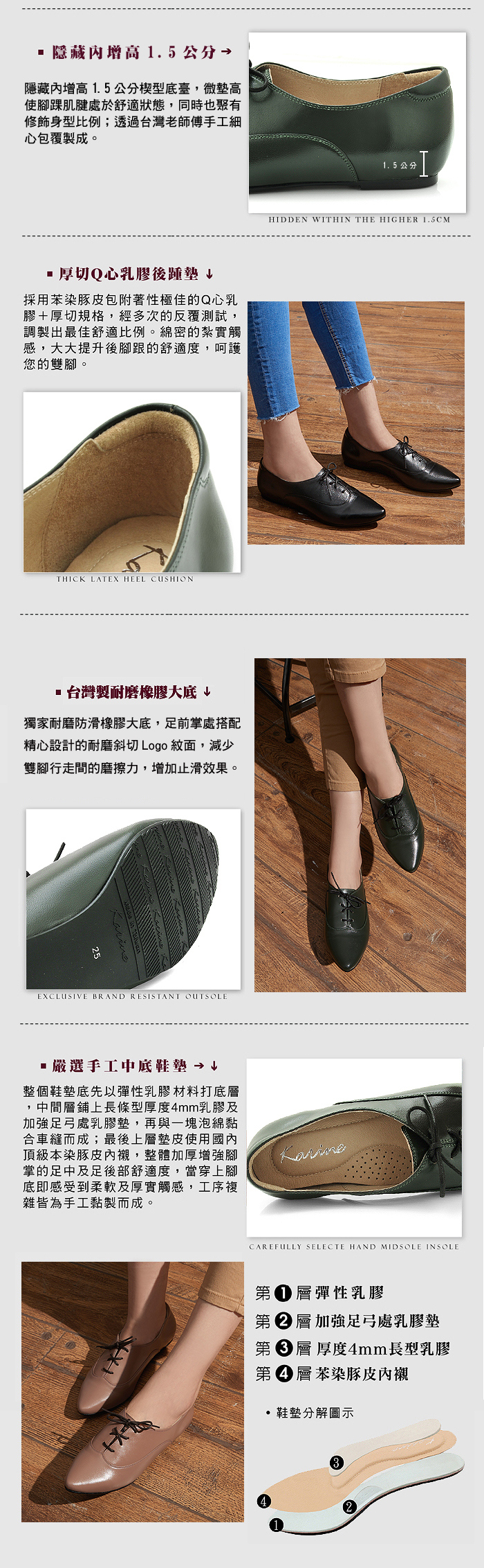 隱藏增高 1.5公分隱藏增高1.5公分楔型底臺,微墊高使腳踝肌腱處於舒適狀態,同時也有修飾身型比例;透過台灣老師傅手工細心包覆製成。厚切Q心乳膠後踵墊採用苯染豚皮包附著性極佳的Q心乳膠+厚切規格,經多次的反覆測試,調製出最佳舒適比例。綿密的紮實觸感,大大提升後腳跟的舒適度,呵護您的雙腳。TICK LATEX HEEL CUSHION·台灣製耐磨橡膠大底 ↓獨家耐磨防滑橡膠大底,足前掌處搭配精心設計的耐磨斜切 Logo 紋面,減少雙腳行走間的磨擦力,增加止滑效果。EXCLUSIVE BRAND RESISTANT OUTSOLE1.5公分IHIDDEN WITHIN THE HIGHER 1.5CM嚴選手工中底 → ↓整個鞋墊底先以彈性乳膠材料打底,中間鋪上長條型厚度mm乳膠及加強足弓處乳膠墊,再與一塊泡綿黏合車縫而成;最後上墊皮使用國內頂級本染豚皮內襯,整體加厚增強腳掌的足中及足後部舒適度,當穿上腳底即感受到柔軟及厚實觸感,工序複雜皆為手工黏製而成。HCAREFULLY SELECTE HAND MIDSOLE INSOLE第層彈性乳膠第層 加強足弓處乳膠墊第層 厚度4mm長型乳膠第4層苯染豚皮內襯鞋墊分解圖示
