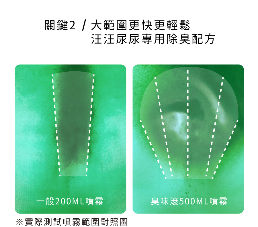 <p style="font-weight: 400"><b>居家清潔系列</b></p> <p style="font-weight: 400"><b>臭味滾 除臭抑菌噴霧</b></p> <p style="font-weight: 400"><b>添加柿子萃取物,除臭裡升級</b></p> <p style="font-weight: 400"></p> <p style="font-weight: 400">主要成份:純水、界面活性劑、抑菌劑。</p> <p style="font-weight: 400"></p> <p style="font-weight: 400">特色功效</p> <p style="font-weight: 400"><b>★無香精</b><b> </b><b>不傷貓孩嗅覺</b></p> <p style="font-weight: 400">⚠香精、漂白水餘味過於刺激毛孩嗅覺</p> <p style="font-weight: 400"><b>無色無味,使用分解除臭</b><b> </b><b>非香味覆蓋</b></p> <p style="font-weight: 400"></p> <p style="font-weight: 400"><b>★</b><b>30</b><b>秒快速消除臭味</b></p> <p style="font-weight: 400">即刻救援!輕鬆生理</p> <p style="font-weight: 400"><b>30秒快速分解異味尿味</b></p> <p style="font-weight: 400"></p> <p style="font-weight: 400"><b>★除臭</b><b>抑菌防黴一次搞定</b></p> <p style="font-weight: 400">SGS檢驗證明抑菌防黴</p> <p style="font-weight: 400"><b>保護毛孩與家人</b></p> <p style="font-weight: 400"></p> <p style="font-weight: 400"><b>★大範圍</b><b>噴頭</b></p> <p style="font-weight: 400">水霧細緻大範圍噴頭</p> <p style="font-weight: 400"><b>迅速滲透臭源</b></p> <p style="font-weight: 400"></p> <p style="font-weight: 400">用途廣泛</p> <p style="font-weight: 400">尿墊、貓砂盆、衣物、沙發、地板、外出籠、床墊、寵物床</p> <p style="font-weight: 400"></p> <p style="font-weight: 400">使用方式</p> <p style="font-weight: 400">直接噴往臭味來源(尿味、異味)</p> <p style="font-weight: 400">等待30秒讓其自然風乾即可</p> <p style="font-weight: 400">依臭味範圍與程度增加按壓次數</p> <p style="font-weight: 400"> ⚠不含香精,對空氣噴無效</p> <p style="font-weight: 400"></p> <p style="font-weight: 400">注意事項:請勿與其他洗潔產品混用,以免影響產品使用效果。</p> <p style="font-weight: 400"></p>