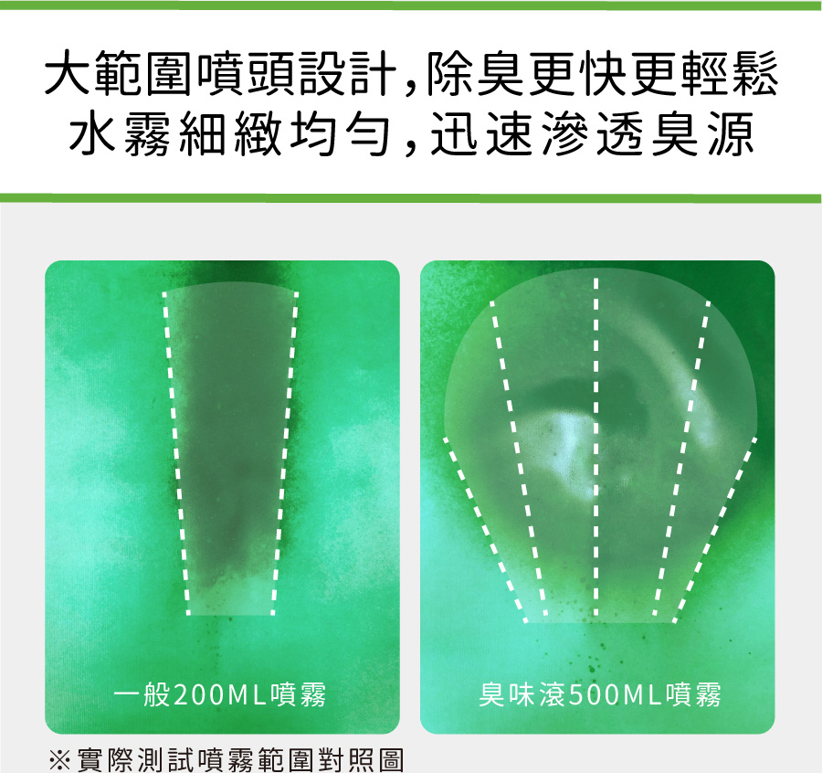 <p style="font-weight: 400"><b>居家清潔系列</b></p> <p style="font-weight: 400"><b>臭味滾 除臭抑菌噴霧</b></p> <p style="font-weight: 400"><b>添加柿子萃取物,除臭裡升級</b></p> <p style="font-weight: 400"></p> <p style="font-weight: 400">主要成份:純水、界面活性劑、抑菌劑。</p> <p style="font-weight: 400"></p> <p style="font-weight: 400">特色功效</p> <p style="font-weight: 400"><b>★無香精</b><b> </b><b>不傷貓孩嗅覺</b></p> <p style="font-weight: 400">⚠香精、漂白水餘味過於刺激毛孩嗅覺</p> <p style="font-weight: 400"><b>無色無味,使用分解除臭</b><b> </b><b>非香味覆蓋</b></p> <p style="font-weight: 400"></p> <p style="font-weight: 400"><b>★</b><b>30</b><b>秒快速消除臭味</b></p> <p style="font-weight: 400">即刻救援!輕鬆生理</p> <p style="font-weight: 400"><b>30秒快速分解異味尿味</b></p> <p style="font-weight: 400"></p> <p style="font-weight: 400"><b>★除臭</b><b>抑菌防黴一次搞定</b></p> <p style="font-weight: 400">SGS檢驗證明抑菌防黴</p> <p style="font-weight: 400"><b>保護毛孩與家人</b></p> <p style="font-weight: 400"></p> <p style="font-weight: 400"><b>★大範圍</b><b>噴頭</b></p> <p style="font-weight: 400">水霧細緻大範圍噴頭</p> <p style="font-weight: 400"><b>迅速滲透臭源</b></p> <p style="font-weight: 400"></p> <p style="font-weight: 400">用途廣泛</p> <p style="font-weight: 400">尿墊、貓砂盆、衣物、沙發、地板、外出籠、床墊、寵物床</p> <p style="font-weight: 400"></p> <p style="font-weight: 400">使用方式</p> <p style="font-weight: 400">直接噴往臭味來源(尿味、異味)</p> <p style="font-weight: 400">等待30秒讓其自然風乾即可</p> <p style="font-weight: 400">依臭味範圍與程度增加按壓次數</p> <p style="font-weight: 400"> ⚠不含香精,對空氣噴無效</p> <p style="font-weight: 400"></p> <p style="font-weight: 400">注意事項:請勿與其他洗潔產品混用,以免影響產品使用效果。</p>