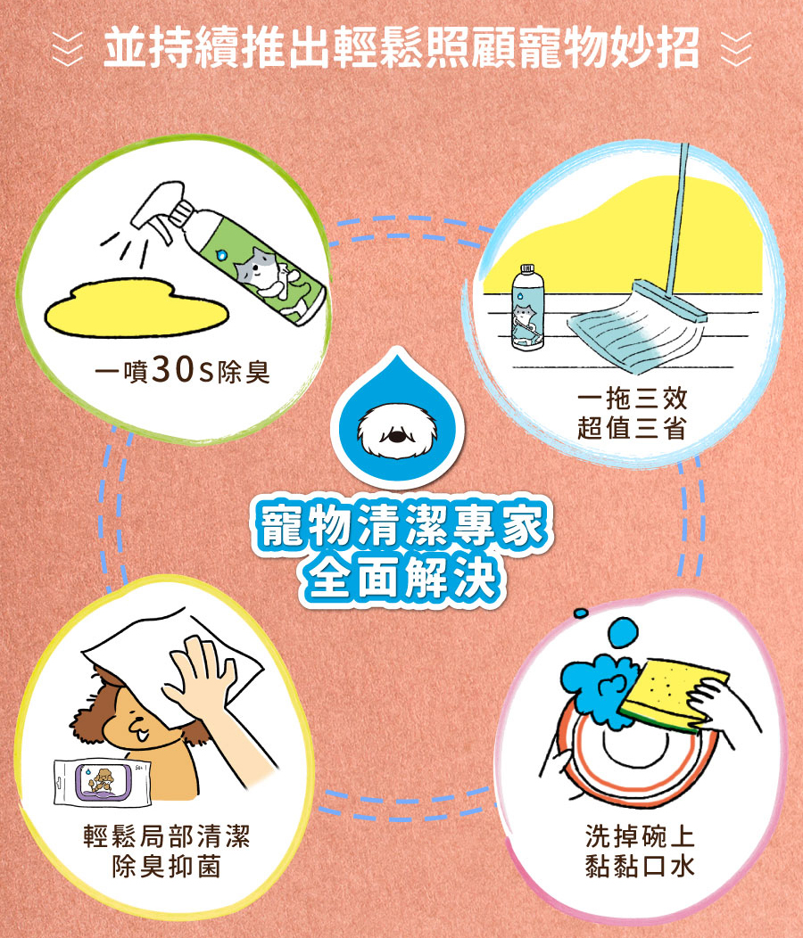 <p style="font-weight: 400;"><b>居家清潔系列</b></p> <p style="font-weight: 400;"><b>臭味滾</b><b> 布類洗潔液</b></p> <p style="font-weight: 400;"><b>中性溫和／去味去油／抑菌除臭／無螢光劑</b></p> <p style="font-weight: 400;">毛孩經常接觸的布類，一般不會天天清洗。</p> <p style="font-weight: 400;">殘留的油脂和皮屑，容易滋生細菌並產生異味，也會增加感染黴菌的機率，</p> <p style="font-weight: 400;">飼主們可以使用能徹底洗淨的臭味滾布類洗潔液，照顧全家的健康。</p> <p style="font-weight: 400;"><b>主要成份：</b>純水、棕櫚油、椰子油、香精、界面活性劑、抑菌劑。</p> <p style="font-weight: 400;"><b>特色功效</b></p> <p style="font-weight: 400;">★<b>純</b><b>中性配方</b></p> <p style="font-weight: 400;">淡淡花香味的純中性配方</p> <p style="font-weight: 400;">溫和不刺激，洗後真放心</p> <p style="font-weight: 400;">★<b>有效</b><b>分解去除</b><b>皮屑油脂</b></p> <p style="font-weight: 400;">可深入布類織品纖維中</p> <p style="font-weight: 400;">有效分解並去除毛孩皮屑油脂與臭味</p> <p style="font-weight: 400;"><b>★抑菌除臭</b><b>簡單搞定</b></p> <p style="font-weight: 400;">浸泡30分鐘，分解油脂皮屑</p> <p style="font-weight: 400;">減少細菌滋生及黴菌感染的機會</p> <p style="font-weight: 400;"><b>★不含</b><b>螢光劑</b></p> <p style="font-weight: 400;">不含螢光劑，減少過敏反應</p> <p style="font-weight: 400;">安心使用，保護毛孩與家人</p> <p style="font-weight: 400;"><b>特別去味技術</b></p> <ol> <li style="font-weight: 400;">浸泡30分鐘</li> <li style="font-weight: 400;">深入縫隙</li> <li style="font-weight: 400;">分解皮屑油脂</li> </ol> <p style="font-weight: 400;"><b>適用範圍</b></p> <p style="font-weight: 400;">牽繩、衣服、毛毯、玩具、床單、睡墊等。</p> <p style="font-weight: 400;"><b>使用方式</b></p> <p style="font-weight: 400;">清洗一件布織品，按壓一次洗潔劑。</p> <p style="font-weight: 400;"><b>建議使用量</b></p> <table style="font-weight: 400;" width="454"> <tbody> <tr> <td width="101">洗衣方式</td> <td colspan="3" width="253">洗衣機</td> <td width="100">手洗</td> </tr> <tr> <td width="101">洗衣水位</td> <td width="52"></td> <td width="100"></td> <td width="100"></td> <td width="100">臉盆</td> </tr> <tr> <td width="101">洗衣容量</td> <td width="52">5 kg以上</td> <td width="100">3 – 4 kg</td> <td width="100">3 kg以下</td> <td width="100">2 – 4件</td> </tr> <tr> <td width="101">建議用量（1L）</td> <td width="52">20下</td> <td width="100">15下</td> <td width="100">10下</td> <td width="100">4下</td> </tr> <tr> <td width="101">建議用量（4L）</td> <td width="52">9下</td> <td width="100">6下</td> <td width="100">3下</td> <td width="100">1-2下</td> </tr> </tbody> </table> <p style="font-weight: 400;"> <b>★</b><b>1</b><b>L每按壓1下為3ML， 4L每按壓一下約為8ML</b></p> <p style="font-weight: 400;"><b>注意事項：</b>請勿與其他洗潔產品混用，以免影響產品使用效果。</p> <p style="font-weight: 400;">※圖片只供參考，一切以實物為準。</p>