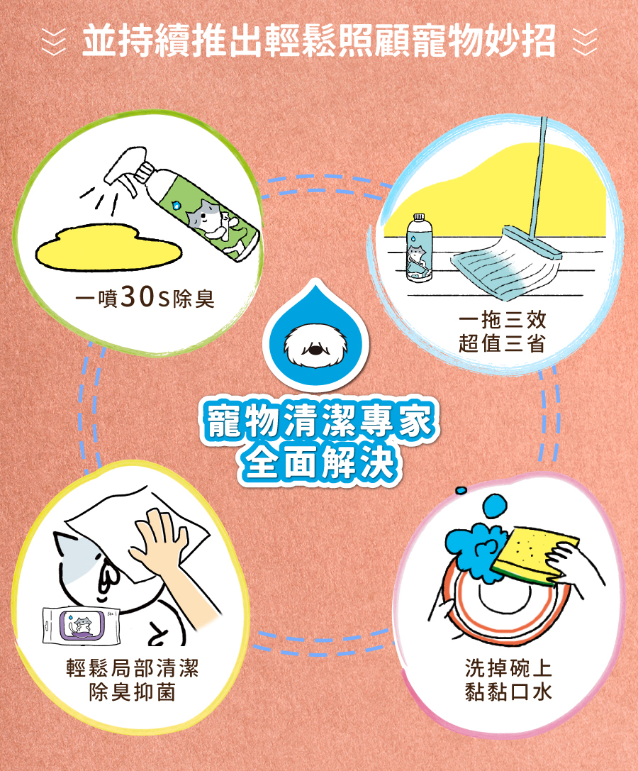 4712856184532 <p style="font-weight: 400"><b>居家清潔系列</b></p>
<p style="font-weight: 400"><b>臭味滾</b><b> 布類洗潔液</b></p>
<p style="font-weight: 400"><b>中性溫和/去味去油/抑菌除臭/無螢光劑</b></p>
<p style="font-weight: 400">
<p style="font-weight: 400">毛孩經常接觸的布類,一般不會天天清洗。</p>
<p style="font-weight: 400">殘留的油脂和皮屑,容易滋生細菌並產生異味,也會增加感染黴菌的機率,</p>
<p style="font-weight: 400">飼主們可以使用能徹底洗淨的臭味滾布類洗潔液,照顧全家的健康。</p>
<p style="font-weight: 400">
<p style="font-weight: 400"><b>主要成份:</b>純水、棕櫚油、椰子油、香精、界面活性劑、抑菌劑。</p>
<p style="font-weight: 400">
<p style="font-weight: 400"><b>特色功效</b></p>
<p style="font-weight: 400">★<b>純</b><b>中性配方</b></p>
<p style="font-weight: 400">淡淡花香味的純中性配方</p>
<p style="font-weight: 400">溫和不刺激,洗後真放心</p>
<p style="font-weight: 400">
<p style="font-weight: 400">★<b>有效</b><b>分解去除</b><b>皮屑油脂</b></p>
<p style="font-weight: 400">可深入布類織品纖維中</p>
<p style="font-weight: 400">有效分解並去除毛孩皮屑油脂與臭味</p>
<p style="font-weight: 400">
<p style="font-weight: 400"><b>★抑菌除臭</b><b>簡單搞定</b></p>
<p style="font-weight: 400">浸泡30分鐘,分解油脂皮屑</p>
<p style="font-weight: 400">減少細菌滋生及黴菌感染的機會</p>
<p style="font-weight: 400">
<p style="font-weight: 400"><b>★不含</b><b>螢光劑</b></p>
<p style="font-weight: 400">不含螢光劑,減少過敏反應</p>
<p style="font-weight: 400">安心使用,保護毛孩與家人</p>
<p style="font-weight: 400">
<p style="font-weight: 400"><b>特別去味技術</b></p>
<ol>
<li style="font-weight: 400">浸泡30分鐘</li>
<li style="font-weight: 400">深入縫隙</li>
<li style="font-weight: 400">分解皮屑油脂</li>
</ol>
<p style="font-weight: 400">
<p style="font-weight: 400"><b>適用範圍</b></p>
<p style="font-weight: 400">牽繩、衣服、毛毯、玩具、床單、睡墊等。</p>
<p style="font-weight: 400">
<p style="font-weight: 400"><b>使用方式</b></p>
<p style="font-weight: 400">清洗一件布織品,按壓一次洗潔劑。</p>
<p style="font-weight: 400">
<p style="font-weight: 400"><b>建議使用量</b></p>
<table style="font-weight: 400" width="454">
<tbody>
<tr>
<td width="101">洗衣方式</td>
<td colspan="3" width="253">洗衣機</td>
<td width="100">手洗</td>
</tr>
<tr>
<td width="101">洗衣水位</td>
<td width="52"></td>
<td width="100"></td>
<td width="100"></td>
<td width="100">臉盆</td>
</tr>
<tr>
<td width="101">洗衣容量</td>
<td width="52">5 kg以上</td>
<td width="100">3 – 4 kg</td>
<td width="100">3 kg以下</td>
<td width="100">2 – 4件</td>
</tr>
<tr>
<td width="101">建議用量(1L)</td>
<td width="52">20下</td>
<td width="100">15下</td>
<td width="100">10下</td>
<td width="100">4下</td>
</tr>
<tr>
<td width="101">建議用量(4L)</td>
<td width="52">9下</td>
<td width="100">6下</td>
<td width="100">3下</td>
<td width="100">1-2下</td>
</tr>
</tbody>
</table>
<p style="font-weight: 400"> <b>★</b><b>1</b><b>L每按壓1下為3ML, 4L每按壓一下約為8ML</b></p>
<p style="font-weight: 400">
<p style="font-weight: 400"><b>注意事項:</b>請勿與其他洗潔產品混用,以免影響產品使用效果。</p>
