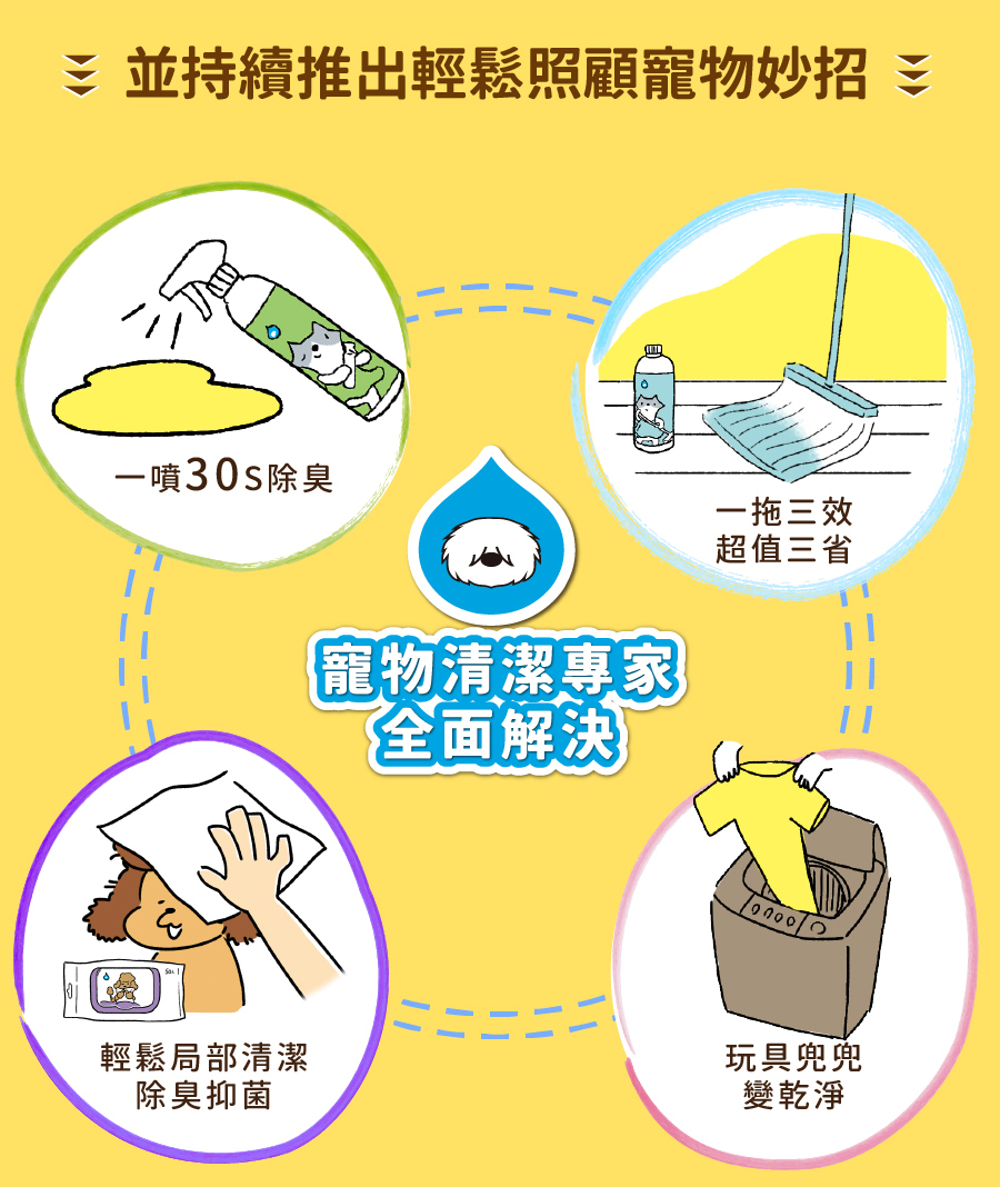 <p style="font-weight: 400"><b>居家清潔系列</b></p>
<p style="font-weight: 400"><b>臭味滾</b><b> </b><b>食器洗滌劑</b></p>
<p style="font-weight: 400"><b>無香精／分解口水／細小分子／潤膚成份</b></p>
<p style="font-weight: 400">
<p style="font-weight: 400">目前寵物以鮮食及飼料為主，盛裝於食器內，油脂容易堆積在容器的孔隙內，不易察覺，</p>
<p style="font-weight: 400">進而滋生大腸桿菌和金黃色葡萄球菌，影響毛孩健康。</p>
<p style="font-weight: 400">飼主們可以使用能徹底洗淨的臭味滾食器洗滌劑，照顧寵物的健康。</p>
<p style="font-weight: 400"><b>主要成份：</b>純水、棕櫚油、椰子油、界面活性劑、抑菌劑。</p>
<p style="font-weight: 400">
<p style="font-weight: 400"><b>特色功效</b></p>
<p style="font-weight: 400"><b>★</b><b>無香精 不傷毛孩嗅覺</b></p>
<p style="font-weight: 400">保護寵物嗅覺 照顧毛孩健康</p>
<p style="font-weight: 400">無添加茶樹及柑橘等有害毛孩成份</p>
<p style="font-weight: 400">洗滌餐具後用清水沖洗即可</p>
<p style="font-weight: 400">
<p style="font-weight: 400"><b>★</b><b>分解口水黏液</b></p>
<p style="font-weight: 400">專門針對分解寵物黏膩口水所設計</p>
<p style="font-weight: 400">擺脫餐具的滑溜黏膩感</p>
<p style="font-weight: 400">
<p style="font-weight: 400"><b>★細小分子</b></p>
<p style="font-weight: 400">食器洗潔劑的細小分子能夠</p>
<p style="font-weight: 400">深入孔隙溶解並清除碗盤的陳年油垢</p>
<p style="font-weight: 400"><b> </b></p>
<p style="font-weight: 400"><b>★添加潤膚因子</b></p>
<p style="font-weight: 400">照顧飼主手部肌膚，滋潤不傷手。</p>
<p style="font-weight: 400">
<p style="font-weight: 400"><b>清潔原理</b></p>
<p style="font-weight: 400">一般洗碗精只能清除食器表面，無法深入孔隙。時間一久便會滋生細菌，影響毛孩健康。</p>
<p style="font-weight: 400">l  他牌洗潔精</p>
<p style="font-weight: 400">l  臭味滾食器洗滌劑</p>
<p style="font-weight: 400">l  洗滌方式</p>
<p style="font-weight: 400">l  食器洗滌劑分子較小，深入孔隙中做分解達到清潔</p>
<p style="font-weight: 400"><b>適用範圍</b></p>
<p style="font-weight: 400">塑膠及鐵製碗盤、沾有口水的塑膠玩具等。</p>
<p style="font-weight: 400">
<p style="font-weight: 400"><b>使用方式</b></p>
<p style="font-weight: 400">直接沾於菜瓜布、海綿等食品清洗工具上使用。</p>
<p style="font-weight: 400"><b>注意事項：</b>請勿與其他洗潔產品混用，以免影響產品使用效果。</p>
<p style="font-weight: 400">※圖片只供參考，一切以實物為準。</p>
<p style="font-weight: 400">