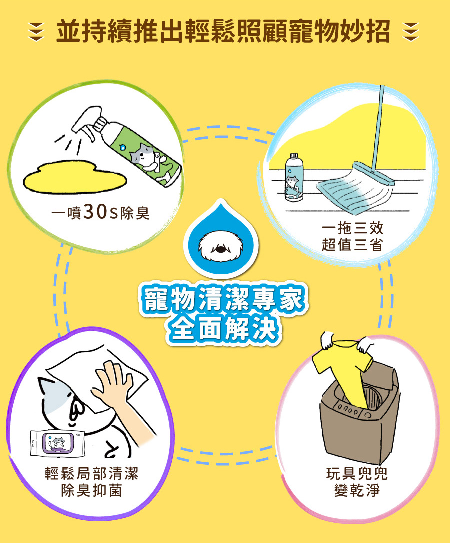4712856184563 <p style="font-weight: 400"><b>居家清潔系列</b></p>
<p style="font-weight: 400"><b>臭味滾</b><b> </b><b>食器洗滌劑</b></p>
<p style="font-weight: 400"><b>無香精/分解口水/細小分子/潤膚成份</b></p>
<p style="font-weight: 400">
<p style="font-weight: 400">目前寵物以鮮食及飼料為主,盛裝於食器內,油脂容易堆積在容器的孔隙內,不易察覺,</p>
<p style="font-weight: 400">進而滋生大腸桿菌和金黃色葡萄球菌,影響毛孩健康。</p>
<p style="font-weight: 400">飼主們可以使用能徹底洗淨的臭味滾食器洗滌劑,照顧寵物的健康。</p>
<p style="font-weight: 400"><b>主要成份:</b>純水、棕櫚油、椰子油、界面活性劑、抑菌劑。</p>
<p style="font-weight: 400">
<p style="font-weight: 400"><b>特色功效</b></p>
<p style="font-weight: 400"><b>★</b><b>無香精 不傷毛孩嗅覺</b></p>
<p style="font-weight: 400">保護寵物嗅覺 照顧毛孩健康</p>
<p style="font-weight: 400">無添加茶樹及柑橘等有害毛孩成份</p>
<p style="font-weight: 400">洗滌餐具後用清水沖洗即可</p>
<p style="font-weight: 400">
<p style="font-weight: 400"><b>★</b><b>分解口水黏液</b></p>
<p style="font-weight: 400">專門針對分解寵物黏膩口水所設計</p>
<p style="font-weight: 400">擺脫餐具的滑溜黏膩感</p>
<p style="font-weight: 400">
<p style="font-weight: 400"><b>★細小分子</b></p>
<p style="font-weight: 400">食器洗潔劑的細小分子能夠</p>
<p style="font-weight: 400">深入孔隙溶解並清除碗盤的陳年油垢</p>
<p style="font-weight: 400"><b> </b></p>
<p style="font-weight: 400"><b>★添加潤膚因子</b></p>
<p style="font-weight: 400">照顧飼主手部肌膚,滋潤不傷手。</p>
<p style="font-weight: 400">
<p style="font-weight: 400"><b>清潔原理</b></p>
<p style="font-weight: 400">一般洗碗精只能清除食器表面,無法深入孔隙。時間一久便會滋生細菌,影響毛孩健康。</p>
<p style="font-weight: 400">l 他牌洗潔精</p>
<p style="font-weight: 400">l 臭味滾食器洗滌劑</p>
<p style="font-weight: 400">l 洗滌方式</p>
<p style="font-weight: 400">l 食器洗滌劑分子較小,深入孔隙中做分解達到清潔</p>
<p style="font-weight: 400"><b>適用範圍</b></p>
<p style="font-weight: 400">塑膠及鐵製碗盤、沾有口水的塑膠玩具等。</p>
<p style="font-weight: 400">
<p style="font-weight: 400"><b>使用方式</b></p>
<p style="font-weight: 400">直接沾於菜瓜布、海綿等食品清洗工具上使用。</p>
<p style="font-weight: 400"><b>注意事項:</b>請勿與其他洗潔產品混用,以免影響產品使用效果。</p>
<p style="font-weight: 400">※圖片只供參考,一切以實物為準。</p>
<p style="font-weight: 400">