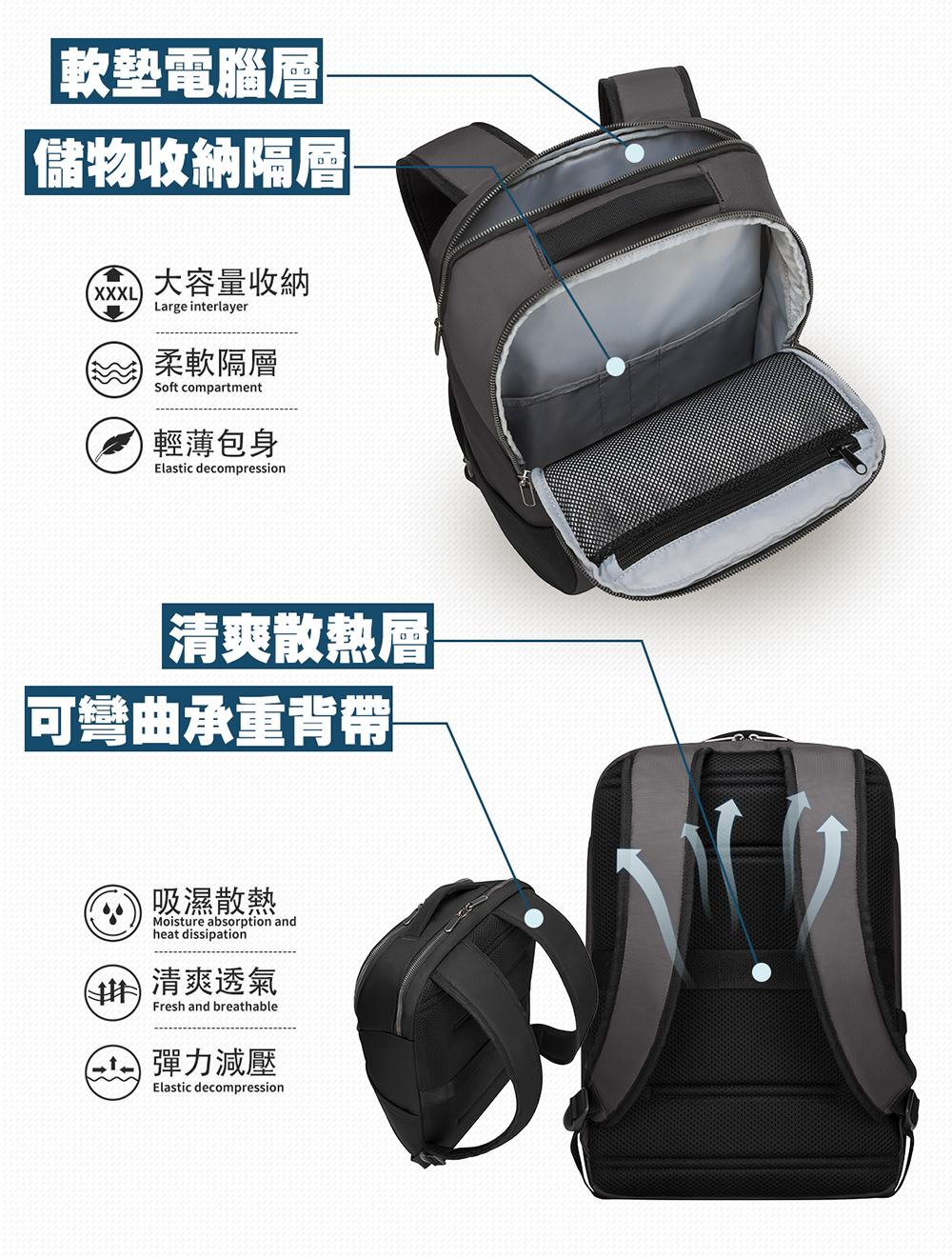 【Targus】Urban Essential 15.6吋 都會後背包 灰 (TBB59404GL70)推薦