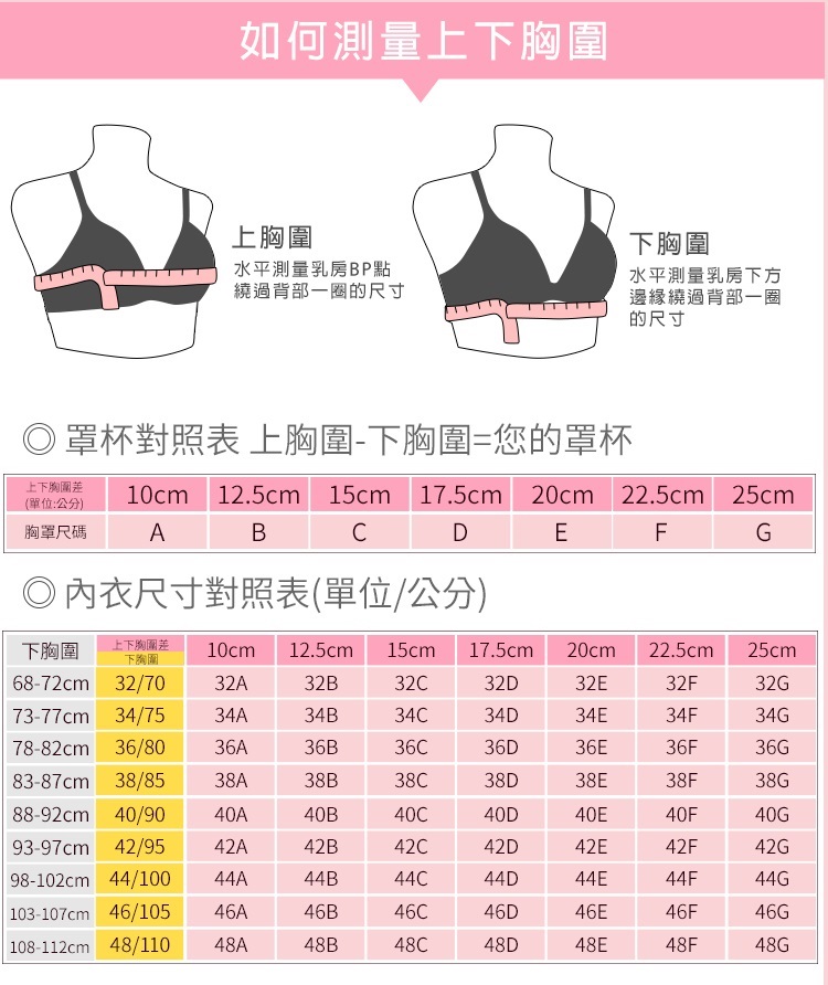 明星商品三:舒適Q彈托高集中機能美胸無痕內衣