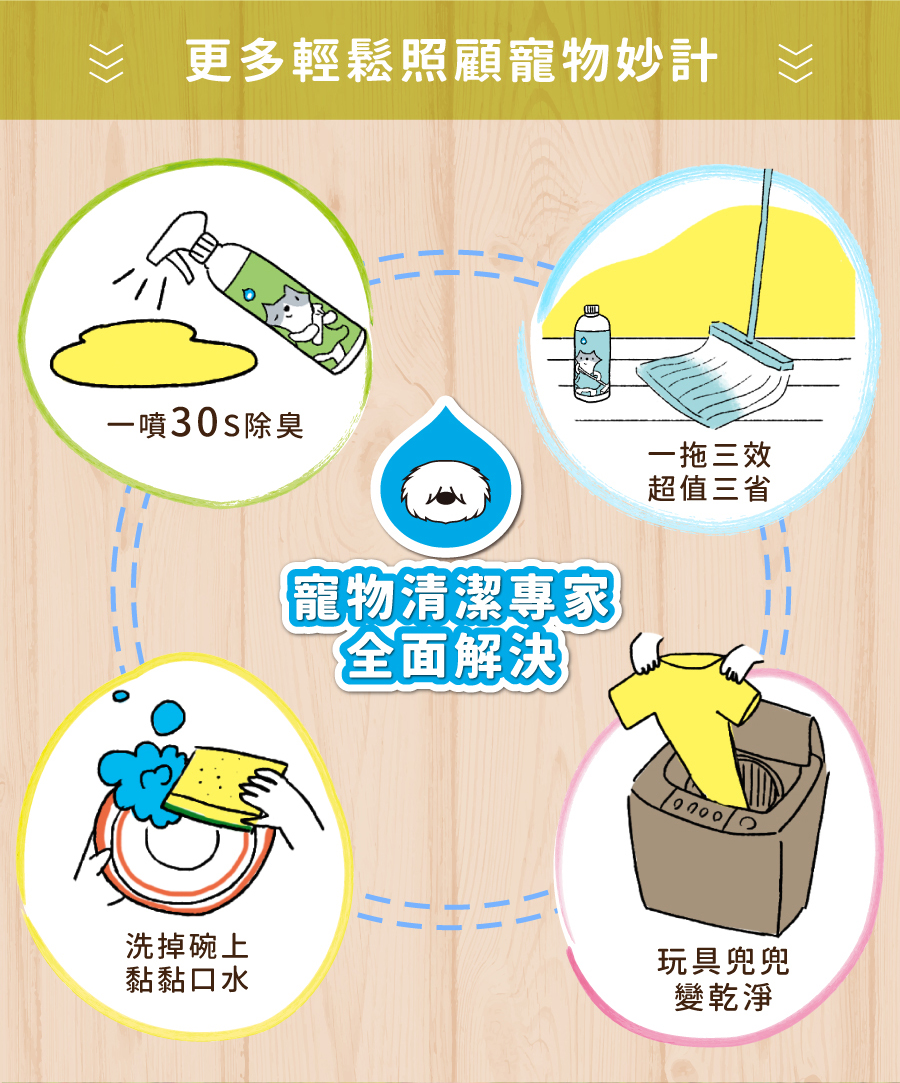 <p style="font-weight: 400">無香除臭 / 深層潔淨 / 低敏配方 / 護膚成份</p>
<p style="font-weight: 400">
<p style="font-weight: 400"><b><strong>產品特色</strong></b></p>
<p style="font-weight: 400"><b><strong>不添加香精</strong></b></p>
<p style="font-weight: 400">不刺激寵物嗅覺</p>
<p style="font-weight: 400"><b><strong>添加柿子萃取物</strong></b></p>
<p style="font-weight: 400">延長除臭時間</p>
<p style="font-weight: 400"><b><strong>低敏配方</strong></b></p>
<p style="font-weight: 400">增加除臭功效</p>
<p style="font-weight: 400"><b><strong>護膚成份</strong></b></p>
<p style="font-weight: 400">保護主人白皙雙手</p>
<p style="font-weight: 400">
<p style="font-weight: 400"><b><strong>使用方法</strong></b></p>
<ol>
<li style="font-weight: 400">以水將毛髮徹底打濕</li>
<li style="font-weight: 400">將洗毛液輕輕搓揉至產生泡沫</li>
</ol>
<p style="font-weight: 400">注意：為了降低過敏發生，我們減少了起泡劑的使用</p>
<p><span style="font-weight: 400">3. 洗淨後擦乾或吹乾</span></p>