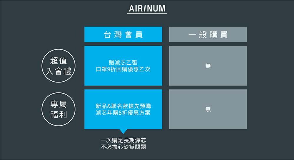 Airinum Urban Air Mask 2.0 Alan Walker 聯名款口罩 - 瑪瑙黑 - 口罩/口罩收納套 - 其他材質 黑色