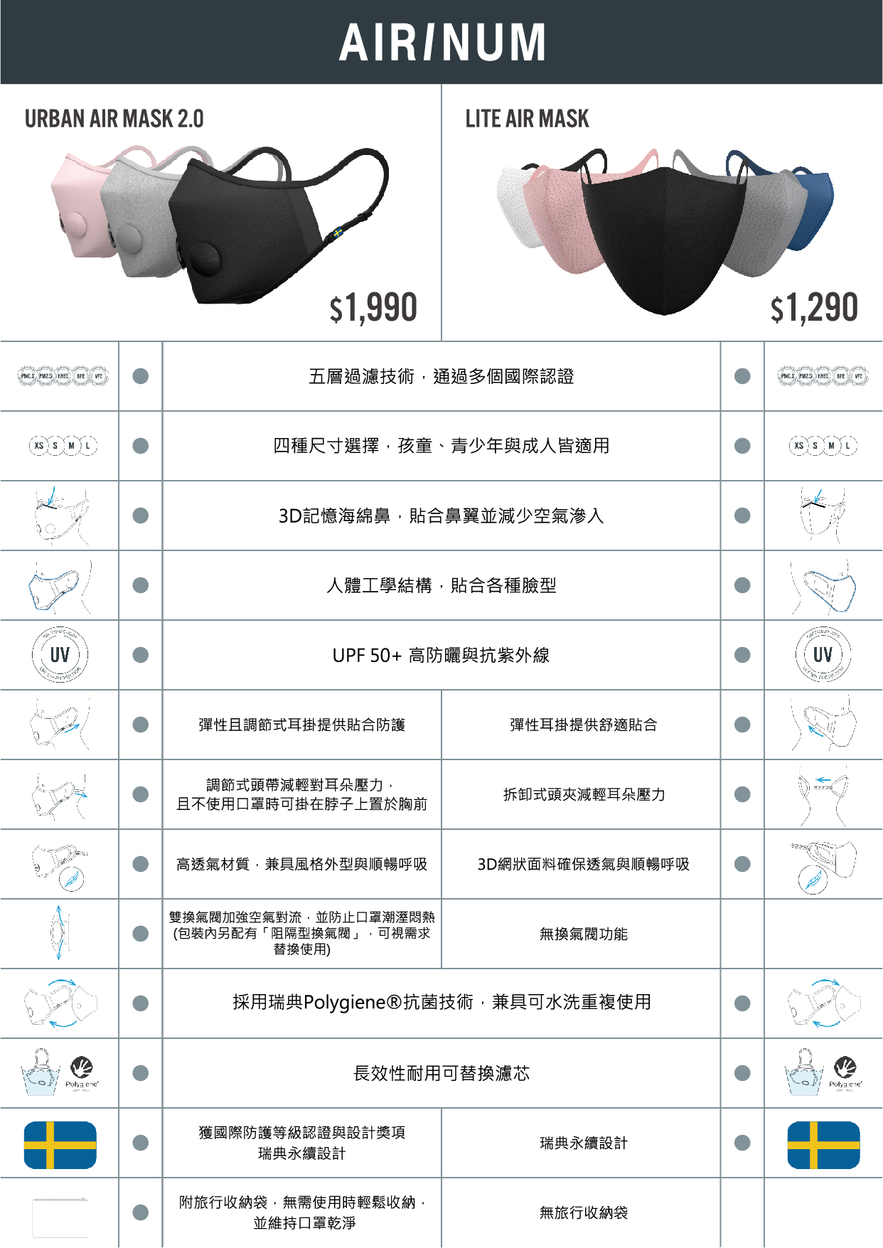 Airinum Urban Air Mask 2.0 Alan Walker 聯名款口罩 - 瑪瑙黑 - 口罩/口罩收納套 - 其他材質 黑色