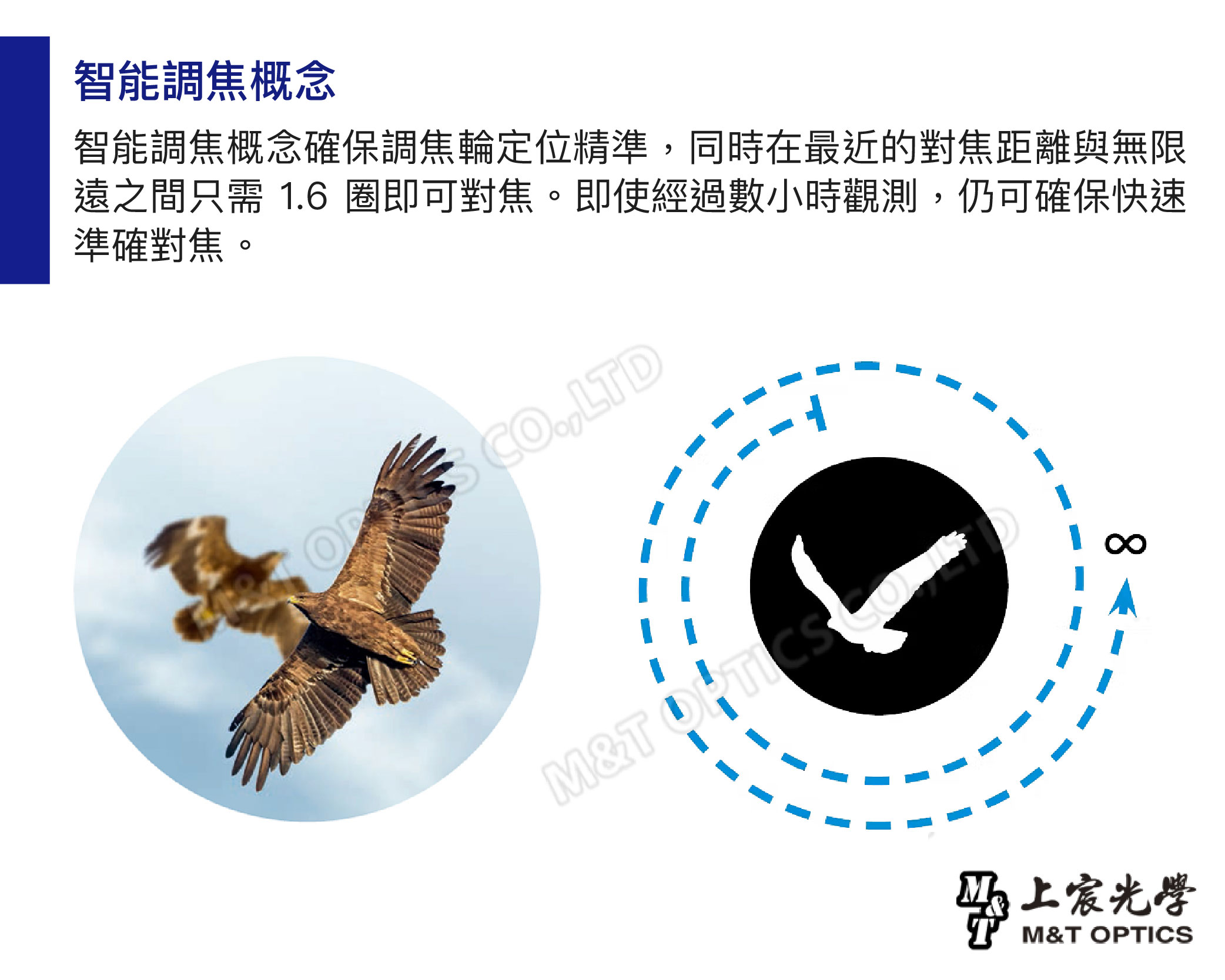 智能調焦概念智能調焦概念確保調焦輪定位精準同時在最近的對焦距離與無限遠之間只需 16 即可對焦。即使經過數小時觀測,仍可確保快速準確對焦。 .,LTD上宸光學M&T OPTICS