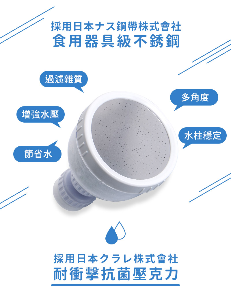 採用日本ナス鋼帶株式會社食用器具級不銹鋼過濾雜質增強水壓節省水採用日本株式會社耐衝擊抗菌壓克力多角度水柱穩定