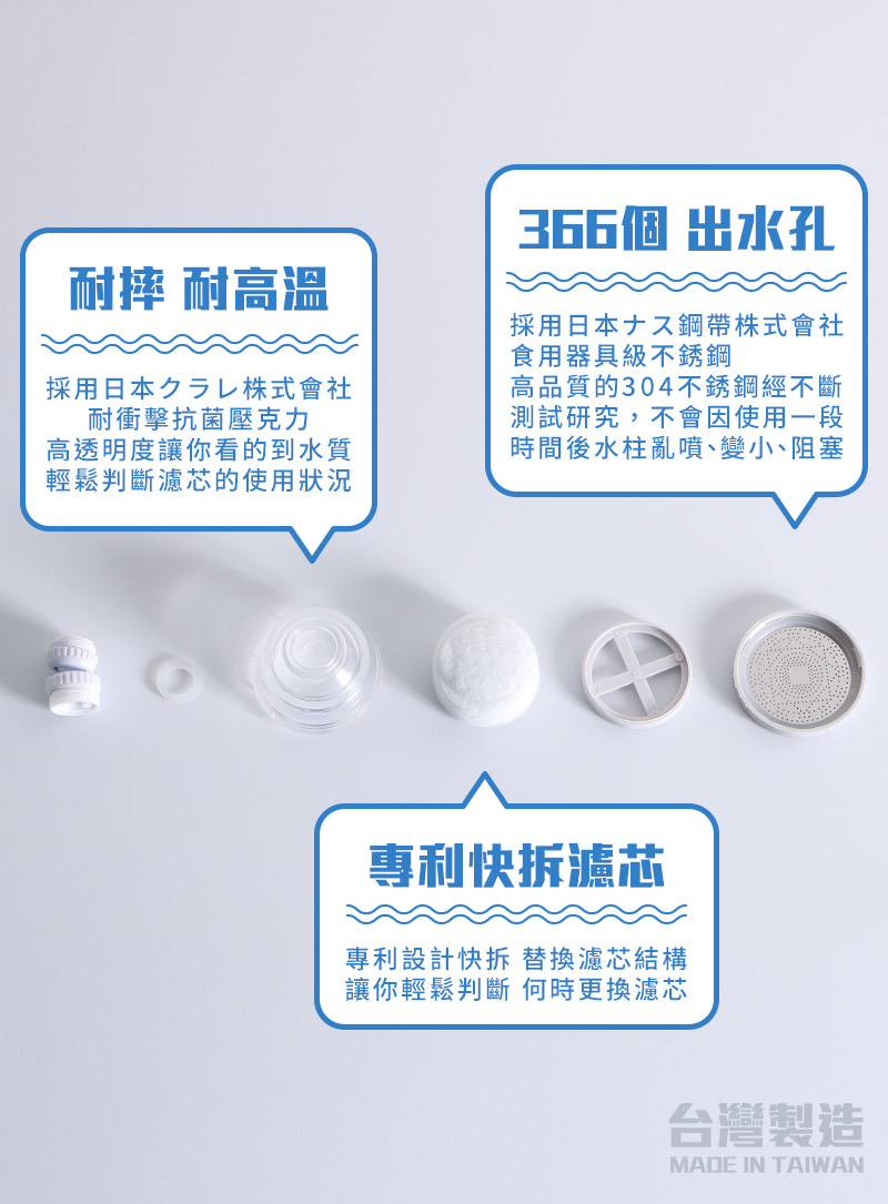 耐摔 耐高温採用日本株式會社耐衝擊抗菌壓克力高透明度讓你看的到水質輕鬆判斷濾芯的使用狀況 出水孔採用日本株式會社食用器具級不銹鋼高品質的304不銹鋼經不斷測試研究,不會因使用一段時間後水柱亂噴、變小、阻塞專利快拆濾芯專利設計快拆 替換濾芯結構讓你輕鬆判斷 何時更換濾芯台灣製造MADE IN TAIWAN