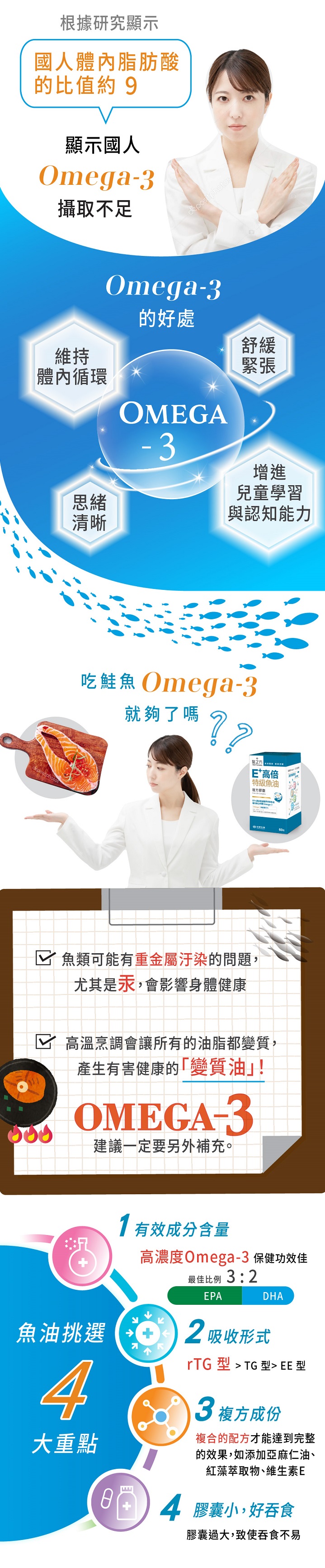 根據研究顯示人體內脂肪酸比例 (Omega-6/Omega-3)的比值最好是小於3