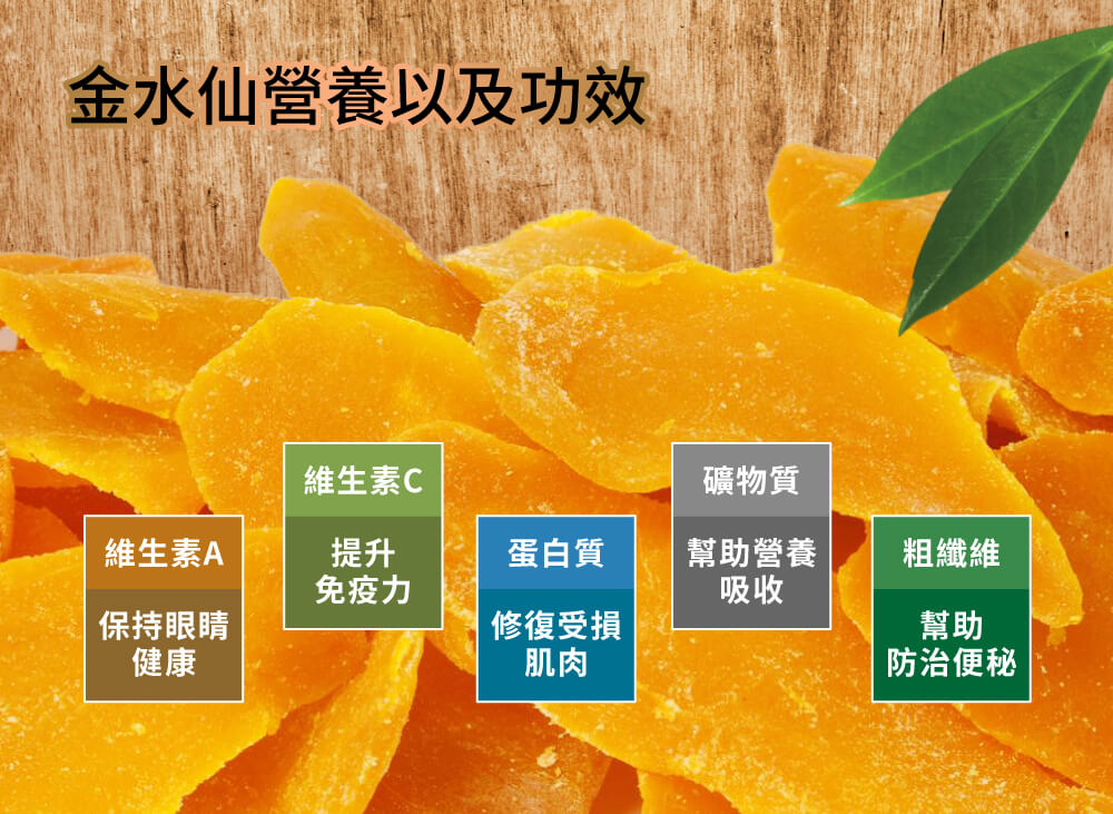 金水仙,泰文叫Nam Dok Mai帶有淡淡的花香,如水仙花般清雅而得名!享有“芒果王子的尊稱,糖度含量高達12%~20%,非常香甜,成熟的金水仙,外皮是艷麗的檸黃色,鑲嵌著細緻紋路,果肉金黃結實,肉嫩多汁,香氣四溢,酸甜平衡,正宗的泰國芒果飯,多選