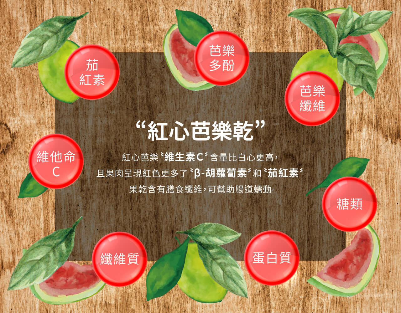 “紅心芭樂乾”,維他命,紅心芭樂、維生素C含量比白心更高,且果肉呈現紅色更多了B-胡蘿蔔素和茄紅素,果乾含有膳食纖維,可幫助腸道蠕動,纖維質,蛋白質。