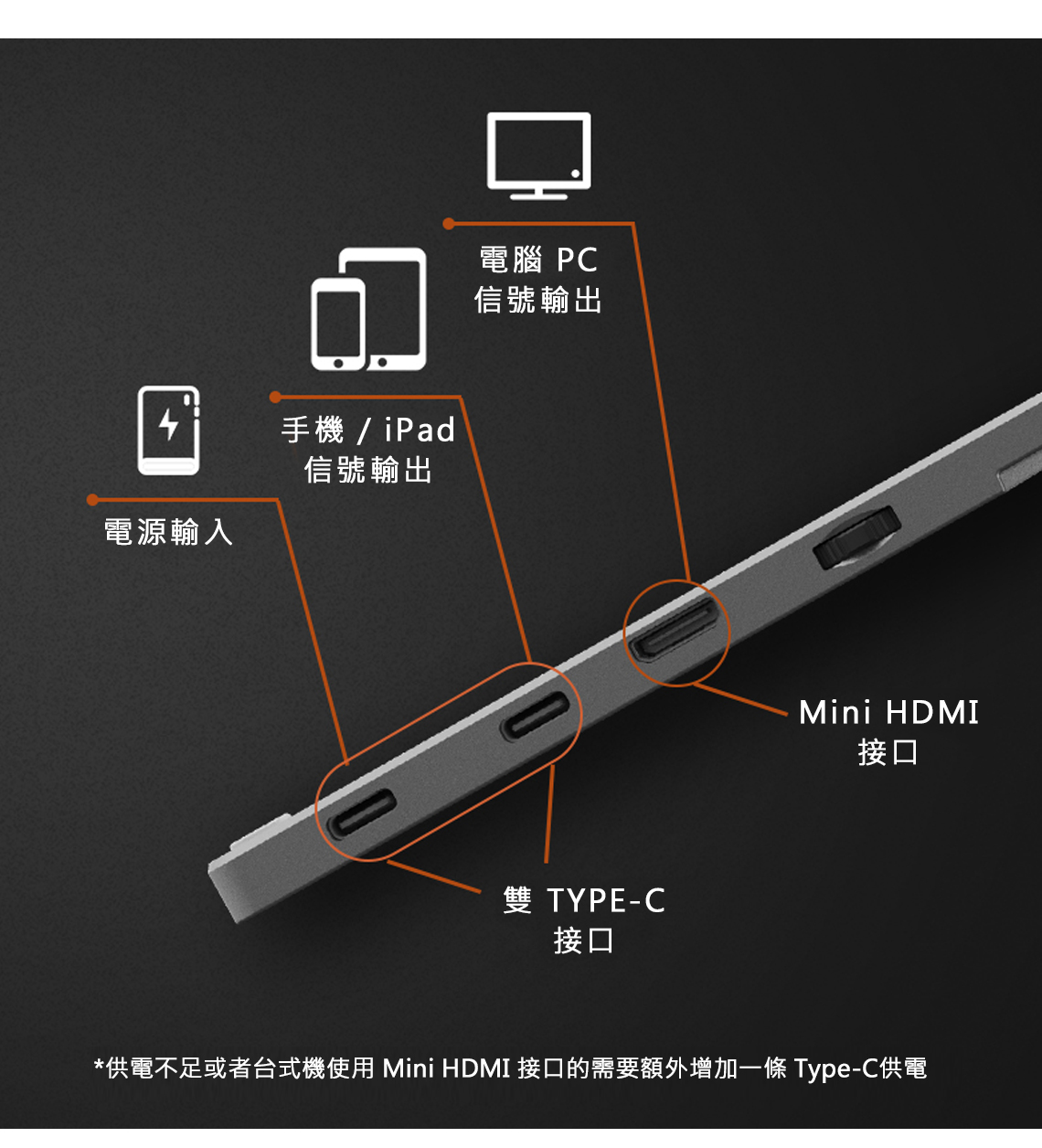 手機/ iPad信號輸出電源輸入電腦 PC信號輸出雙 TYPE-C接口Mini HDMI接口*供電不足或者台式機使用 Mini HDMI 接口的需要額外增加一條 Type-C供電