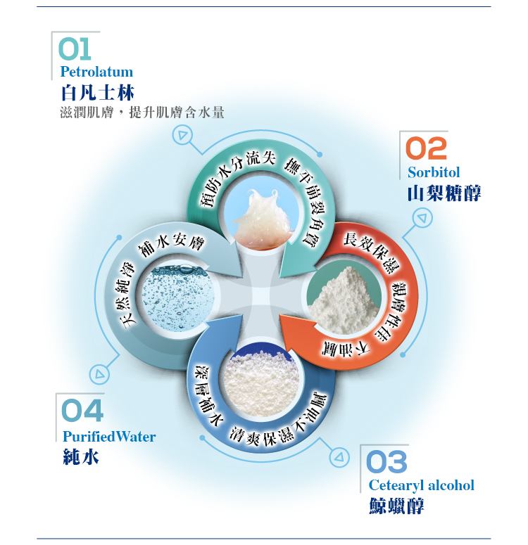 薇霓肌本全日高效修護保濕乳霜家庭號 VANICREAM™ Moisturizing Skin Cream 453g Vanicream薇霓肌本全日高效修護保濕乳霜家庭號, ,保濕,修護,無添加,滋潤,鎖水,長效,乾,癢,異敏,敏弱,肌膚,乳霜,龜裂,富貴手,冬季癢,好吸收,妊娠紋,嬰幼兒,蘋果臉,銀髮乾燥,不黏膩,洗腎癢,化療癢,臉,身體,旅遊乾癢,異位性皮膚炎,尿布疹,粟粒腫,毛囊角化症,濕疹,有效,推薦,保濕乳液,熱銷,皮膚科醫師推薦,缺水,乾燥,秋冬,妊娠紋,橘皮,粗糙,脫屑,凡士林,乾癢,乳液,脫皮,皮膚炎,濕疹,抗過敏,消炎,退紅,止癢,異位性,脂漏性,敏感肌,保養品,無添加,母嬰用品,美國原裝進口,醫師推薦,國際認證,臨床研究,醫美,網友熱搜,熱銷排行,口碑推薦,評價,體驗,實測,開箱
