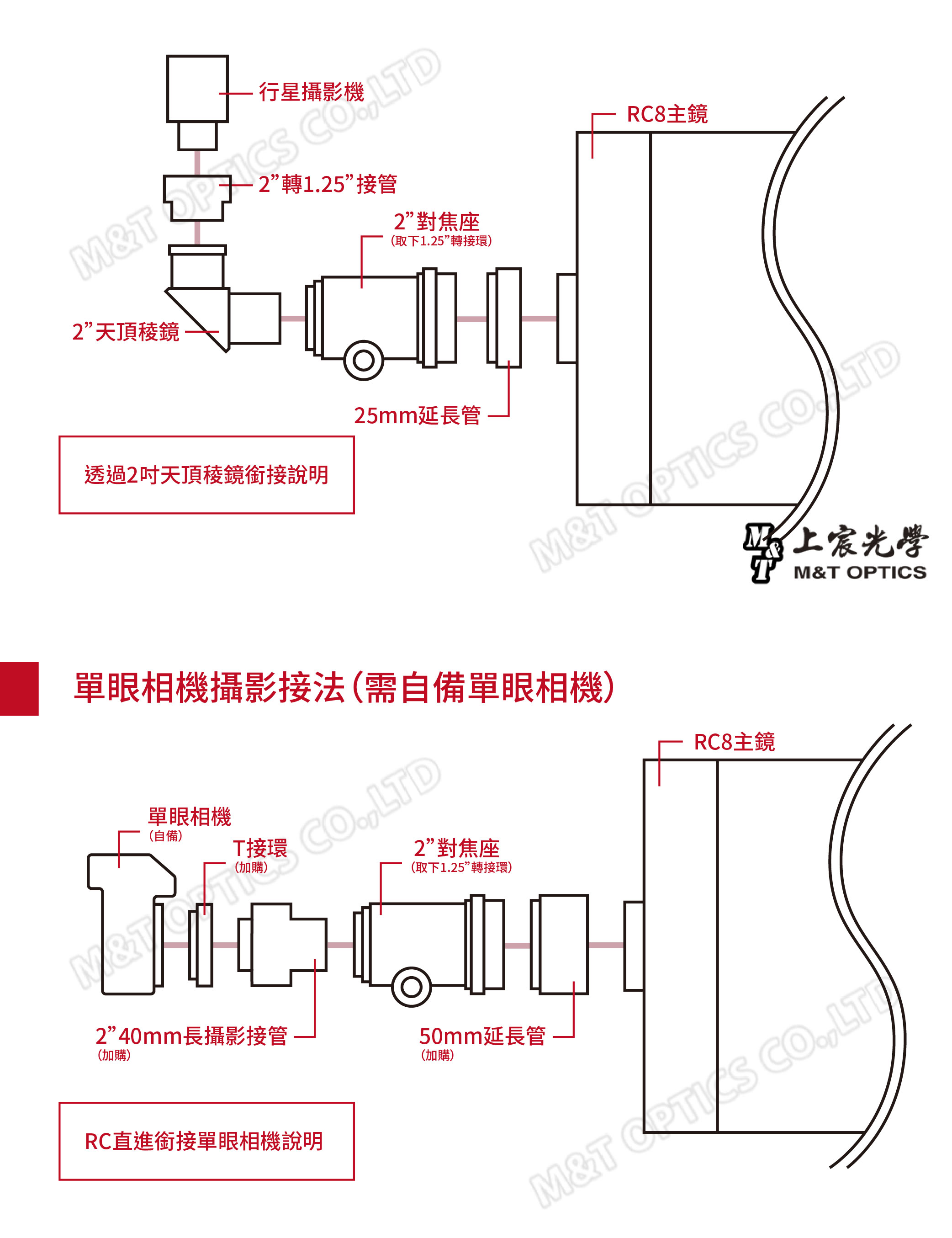 (自備) COUMT接環(加購)HT接環(加購)減焦鏡用延長管(加購)透過075X減焦修正鏡銜接單眼相機說明M&T1.25天頂-擴大攝影銜接說明單眼相機(自備)RC-0.75X減焦鏡(加購)CA擴大接管(內置入目鏡)2轉1.25接管LTD2對焦座(取下1.25轉接環)RC8主鏡M&T  CO.LTD2”對焦座RC8主鏡 上光學M&T OPTICS