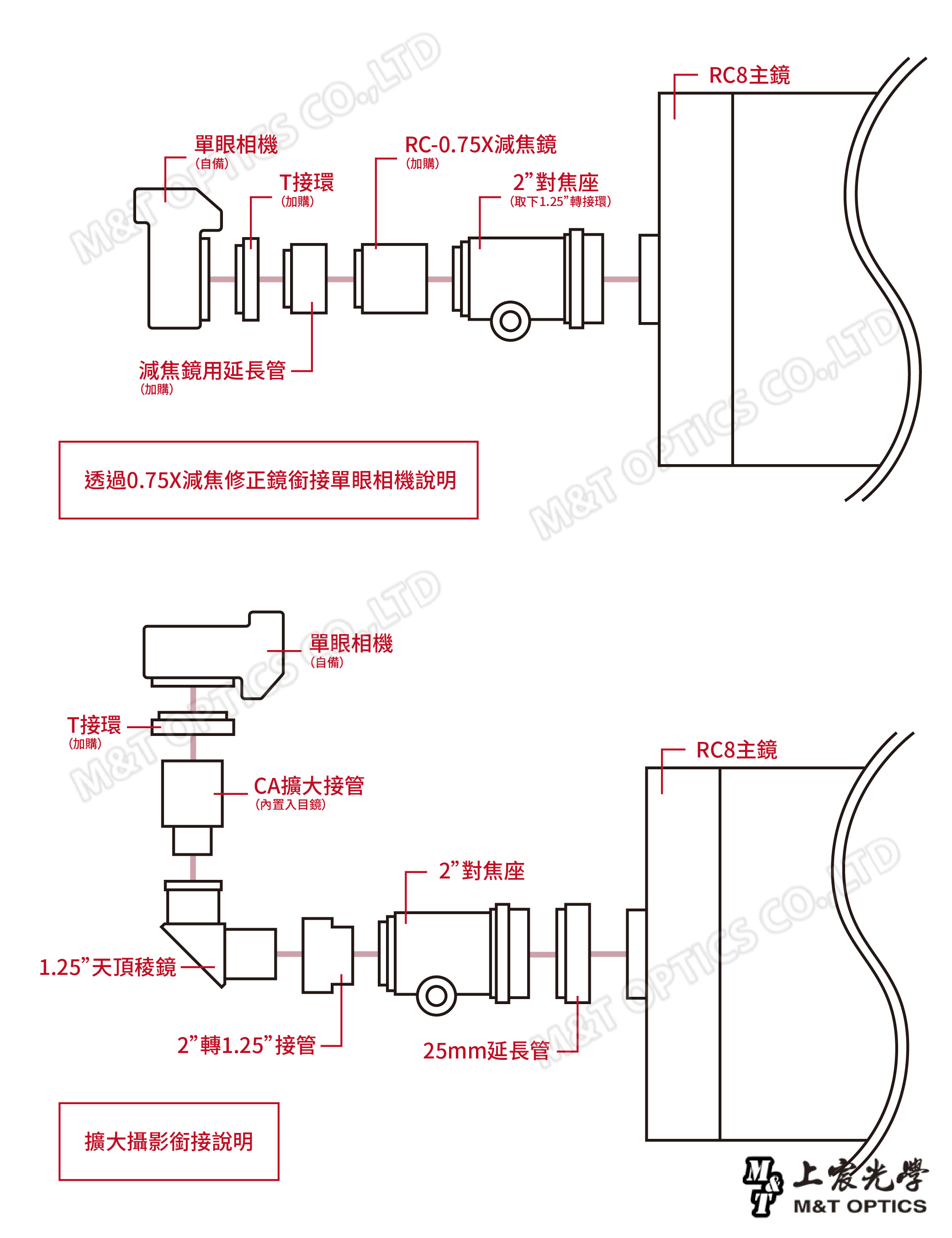 ADANCED -VX 自動化GOTO星空導航赤道儀美國CELESTON公司出品的先進自動化赤道儀(簡稱AVX)本體重量僅77公斤,輕巧的赤道儀機身擁有精準的齒輪組與內建編碼器的強勁馬達系統,承重能力達13.6公斤,在靈活移動的同時亦能展現可靠的穩定性。M&T OPTICS CO.,LTDVADVANCED VXSERIES伺服馬達驅動承載重量13.6KG內建馬達編碼器上宸光學M&T OPTICS CO.,LTD