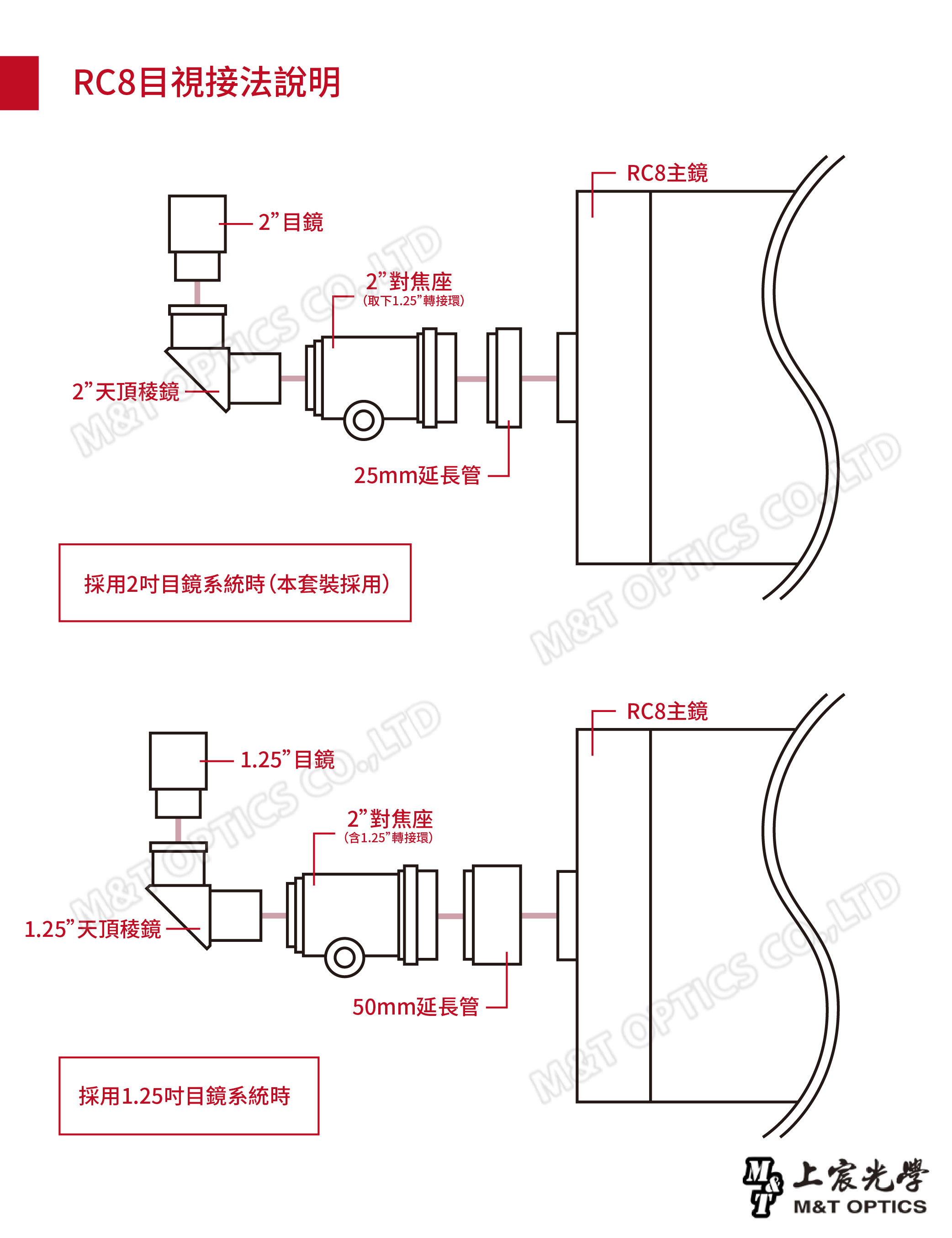 CCD/行星攝影目視接法行星攝影機15接管 2 35mm延長管2對焦座.25轉接環)1.25”天頂稜鏡直式接法(不透過天頂稜鏡)說明行星攝影機M& 2轉1.25”接管50mm延長管透過1.25吋天頂稜鏡銜接說明25mm延長管2對焦座M&T  CO.RC8主鏡50mm延長管RC8主鏡M&T OPLT