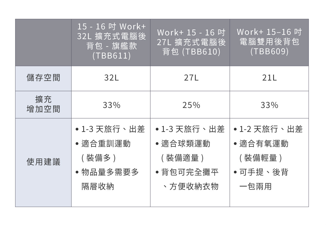 15 - 16 Work+32L XRqI] - Xĥ(TBB611)Work+ 15 - 16 27L XRqI] (TBB610)27LWork+ 15-16 qΫI](TBB609)21LxsŶ32LXRW[Ŷ33%25%33%1-3 ѮȦBXtAXVBʾAXyB 1-3 ѮȦBXt 1-2 ѮȦBXtAXBʨϥΫĳ(˳Ʀh)(˳ƾAq)(˳ƻq,~qhݭnhI]iuiⴣBIjhǡBKǦ窫@]