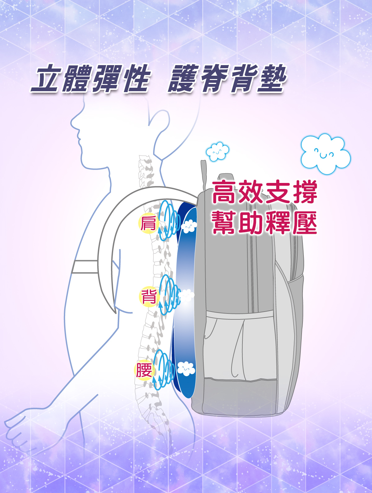 怡寶銀河系成長型護脊書包-粉紅 怡寶銀河系成長型護脊書包-粉紅