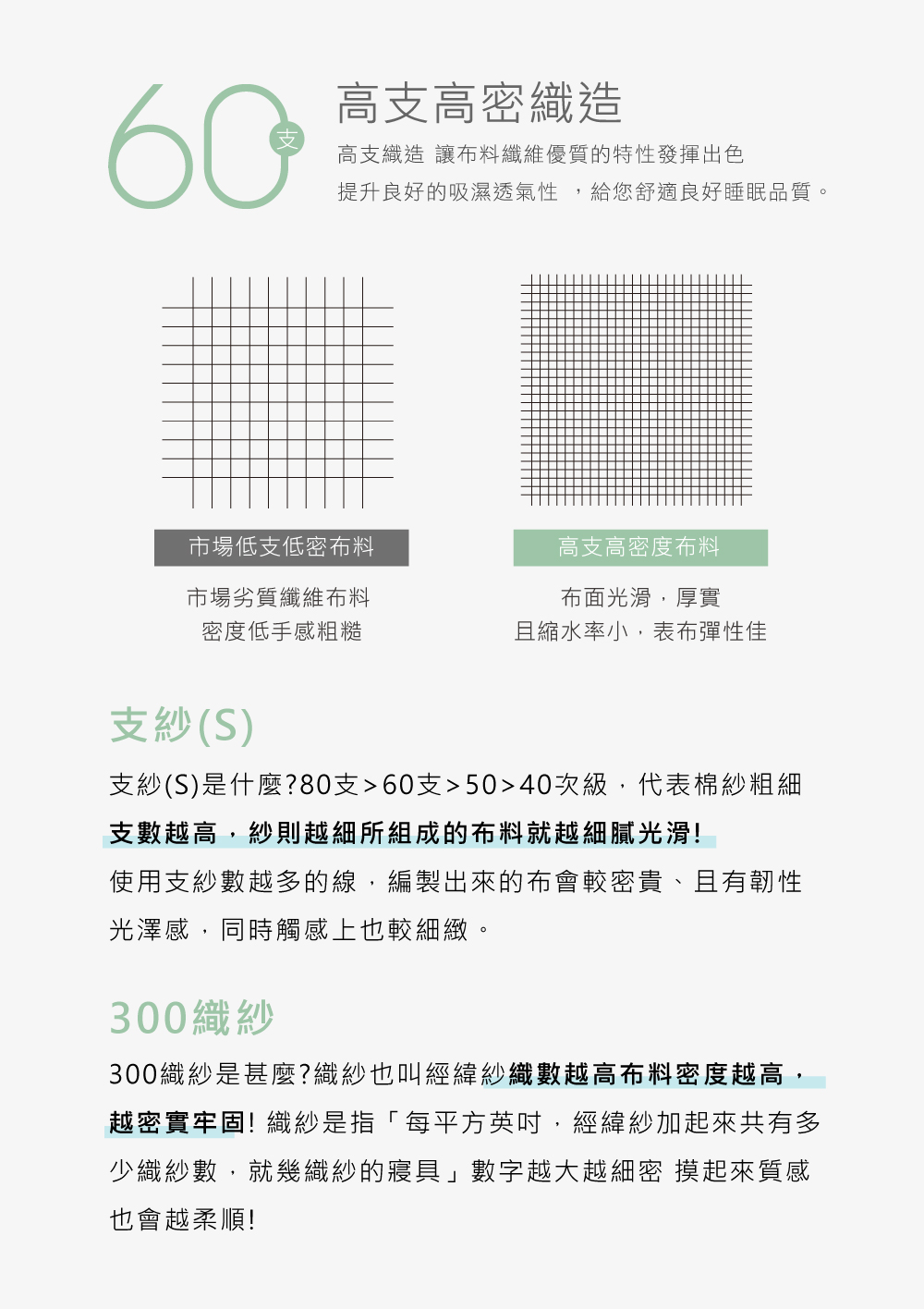 60高支高密織造高支織造 讓布料纖維優質的特性發揮出色提升良好的吸濕透氣性,給您舒適良好睡眠品質。市場低支低密布料市場劣質纖維布料密度低手感粗糙高支高密度布料布面光滑,厚實且縮水率小,表布彈性佳支紗(S)支紗(S)是什麼?80支60支5040次級,代表棉紗粗細支數越高,紗則越細所組成的布料就越細膩光滑!使用支紗數越多的線,編製出來的布會較密貴、且有韌性光澤感,同時觸感上也較細緻。300織紗300織紗是甚麼?織紗也叫經緯紗織數越高布料密度越高,越密實牢固!織紗是指「每平方英吋,經緯紗加起來共有多少織紗數,就幾織紗的寢具」數字越大越細密 摸起來質感也會越柔順!