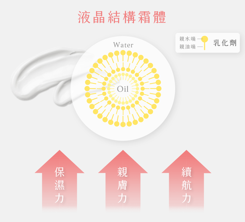 全新升級的京城不老神霜，創新液晶霜體，質地更親膚舒服，滋養潤膚無負擔，湧泉般長效保濕。