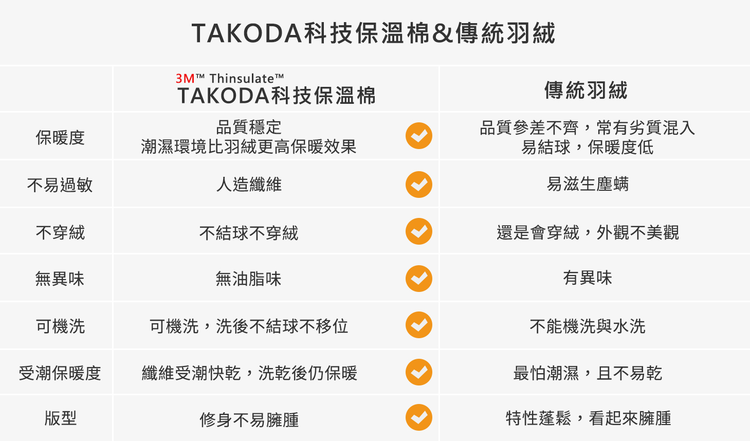 TAKODA 輕量防風科技保溫棉登山背心 女款 黑色 TAKODA 輕量防風科技保溫棉登山背心 女款 黑色