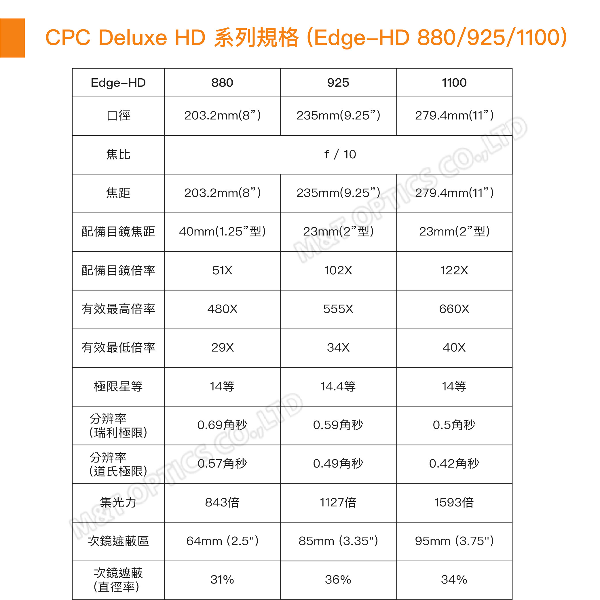 CPC Deluxe HD 系列規格(Edge-HD 880/925/1100)Edge-HD8809251100口徑203.2mm(8)235mm(9.25)279.4mm(11)焦比f / 10焦距203.2mm(8)235mm(9.25)279.4mm(11)配備目鏡焦距40mm(1.25型)23mm(2型)23mm(2”型)配備目鏡倍率51X102X122X有效最高倍率480X555X660X有效最低倍率29X34X40X極限星等14等14.4等14等分辨率0.69秒0.59角秒0.5角秒(瑞利極限)分辨率0.57角秒0.49角秒0.42角秒(道氏極限)843倍1127倍1593倍次鏡遮蔽區64mm (2.5)85mm(3.35)95mm(3.75)次鏡遮蔽31%36%34%(直徑率)